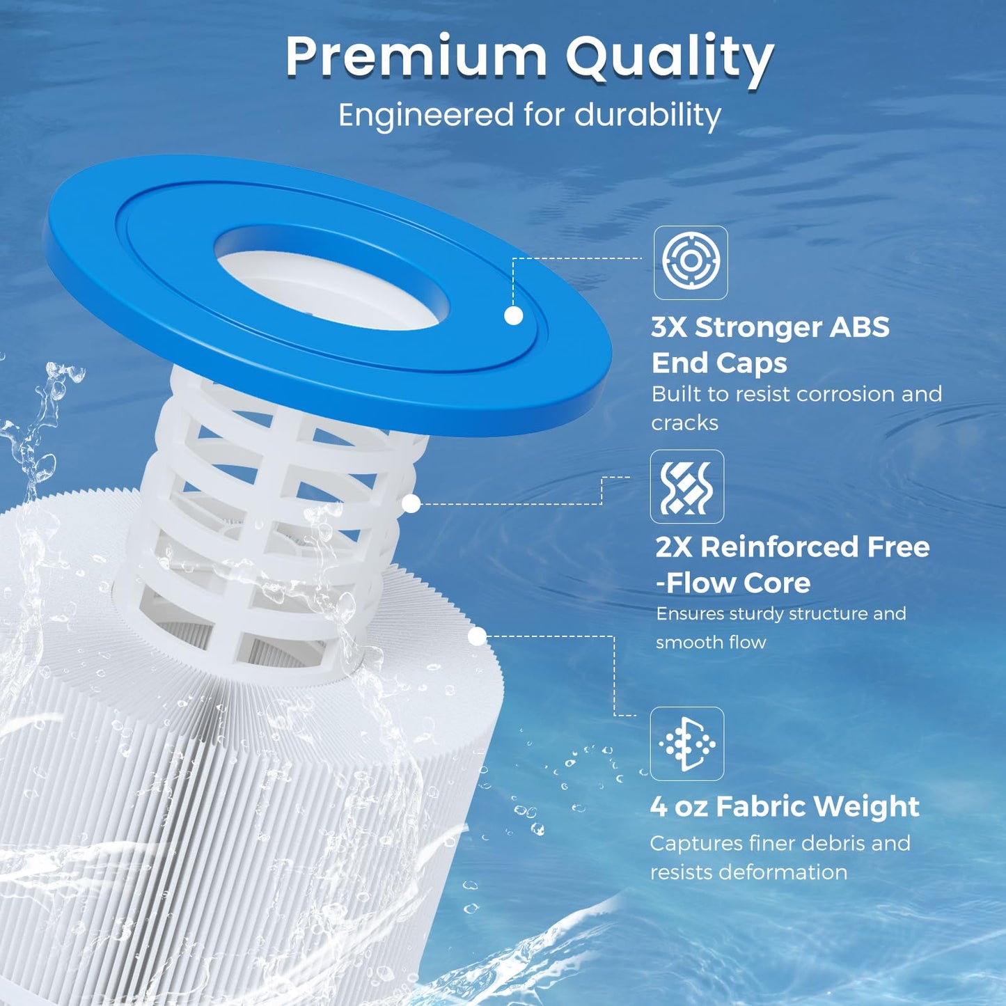 Future Way CV460 Pool Filter Cartridges Replacement for Jandy CV460, CL460, Replace Jandy R0554600, Pleatco PJAN115, Unicel C-7468, 4X115 sq.ft, 4 Pack