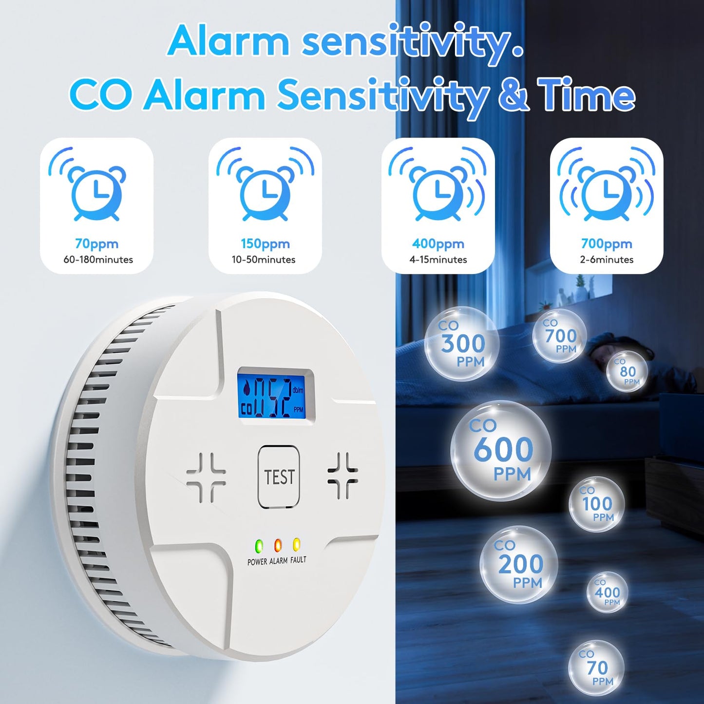 6 Packs,2 in 1 Technology, Smoke,Carbon Monoxide Detector, Co Alarm,85db Alert,LCD Readout,3 Color LED Indication,(Green Light Blinking at Work), with 3 AA Batteries,Easy Install,for Home and Kitchen