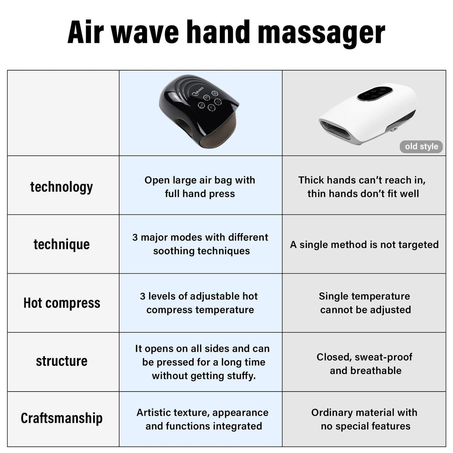 cotsoco Hand Massager with Heat and Compression for Arthritis and Carpal Tunnel, Birthday Gifts for Women Mom Men,Black