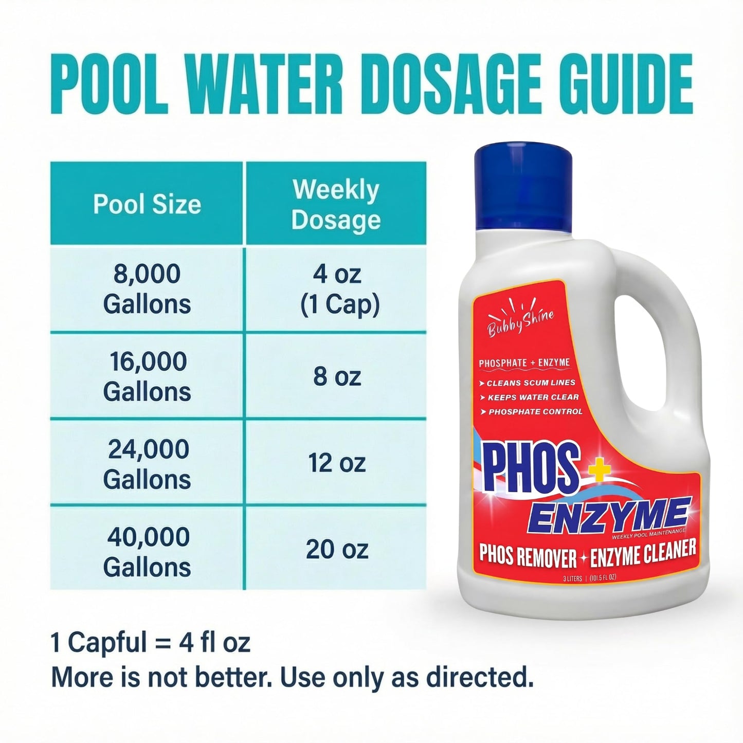Pool Phosphate Remover and Pool Clarifier Enzyme, Weekly Pool Treatment, Saltwater Safe Pool Chemicals for Inground & Above Ground Pools, 3 Liter – BubbyShine