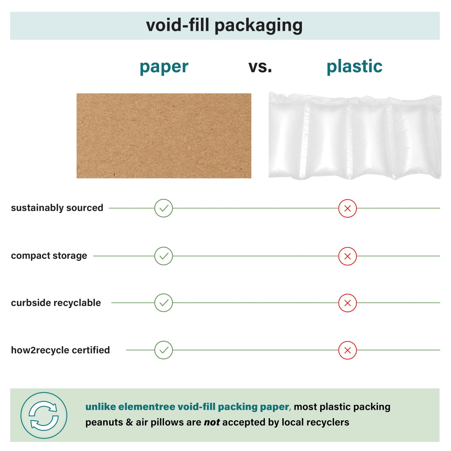 Elementree Brown Packing Paper Sheets for Moving & Shipping - 1500 Count (1375 Feet) - 14.5" x 11" Sheet Size - Sustainable Void Fill Packaging Made in the USA - Kraft Paper Thickness (00919)