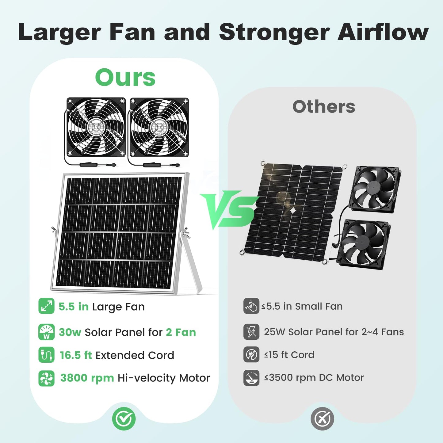 pqins 5.5'' Solar Greenhouse Fan 2 Kit, 30W Solar Powered Exhaust and Intake Chicken Coop Fan, Strong Airflow & Waterproof, 16.5 ft Cord, for Outdoor Shed Doghouse Air Circulation and Ventilation