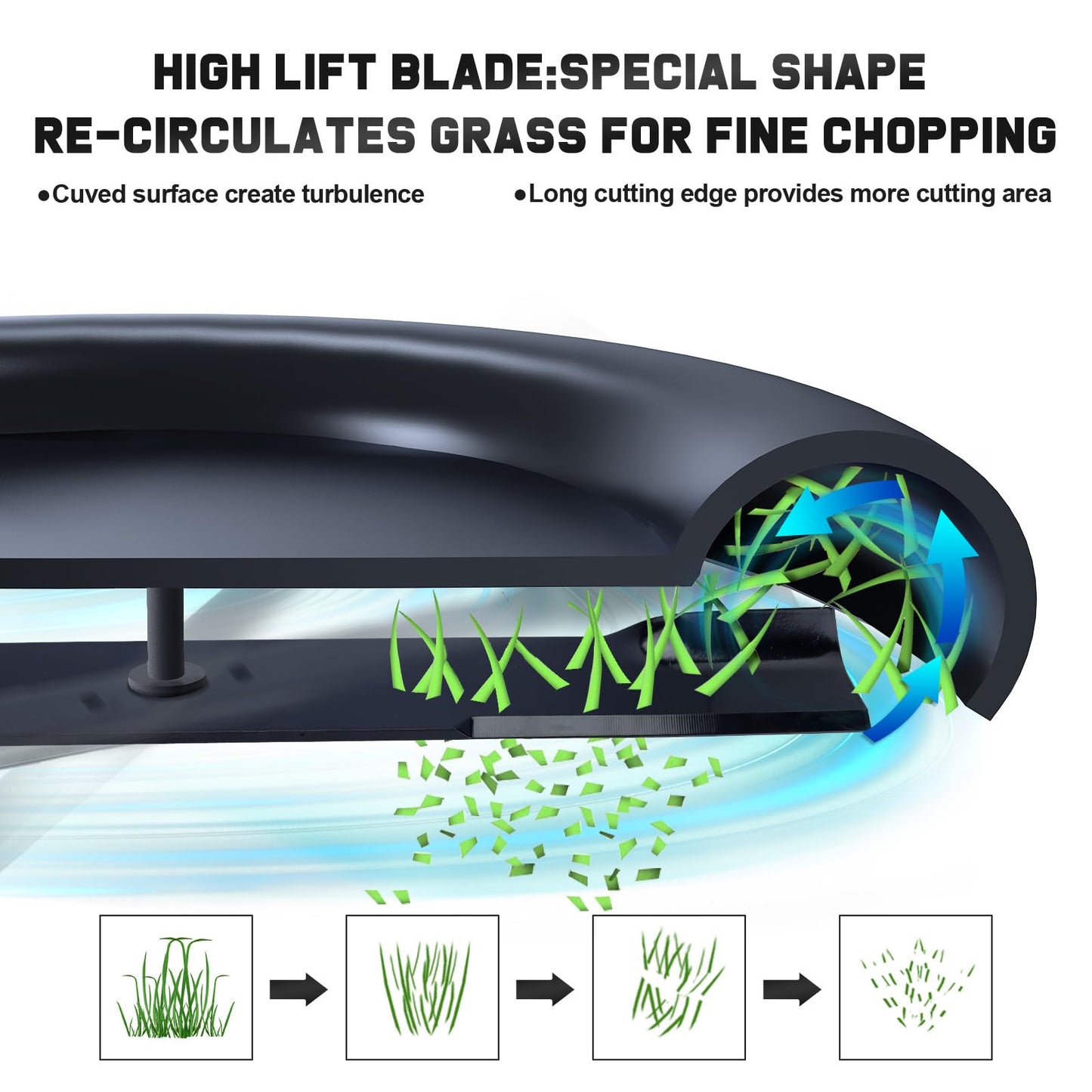 Grasscool 793794 Blades Compatible with Hustler Raptor Fastrak Super Z SD SDX XD XDX 60" Zero Turn Riding Mower Replace for 794214 606253 794685 600901 603992 794230