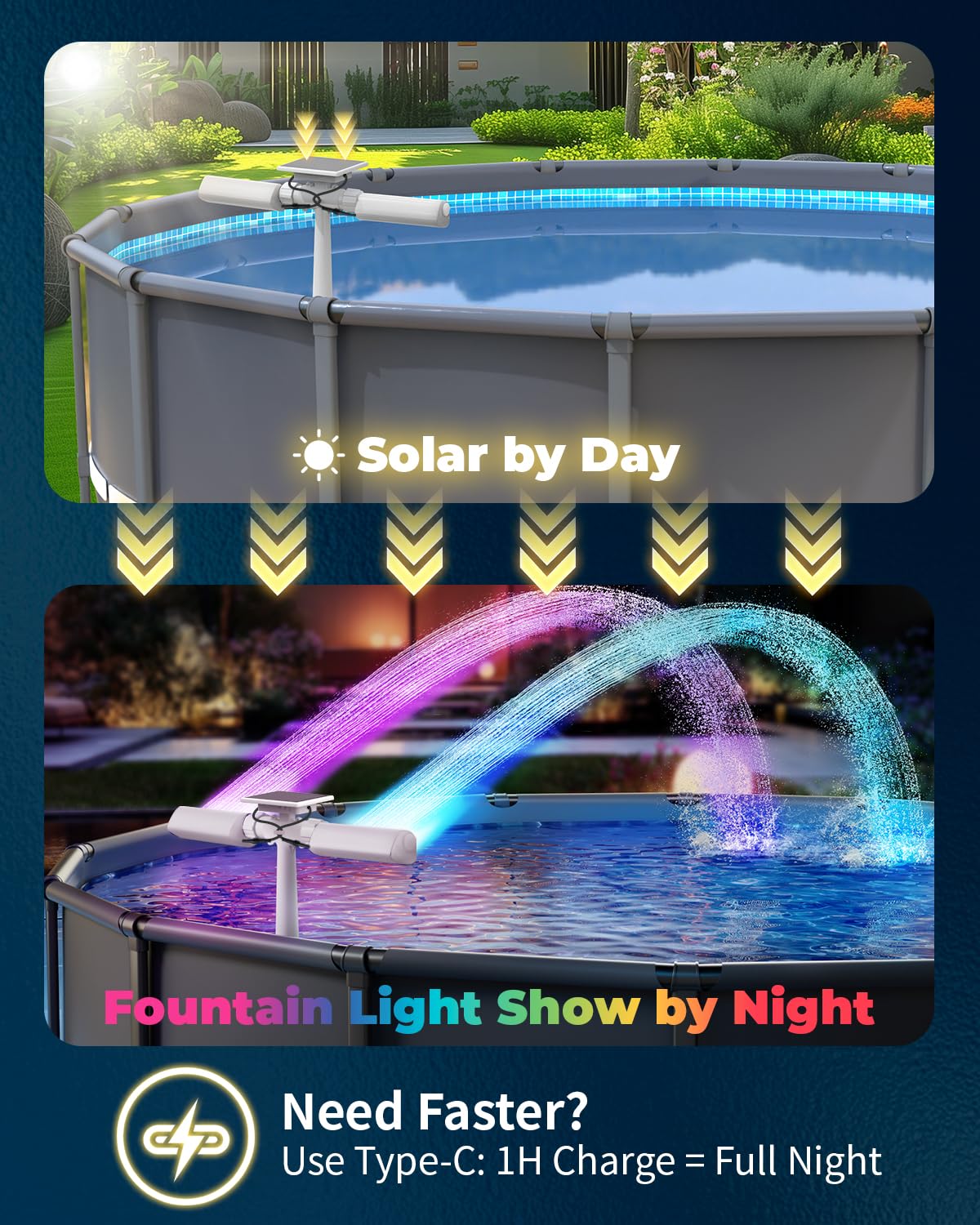 POOLJOYO Solar Pool Fountain with 10-Color 4-Mode RGB LED Lights, Above/Inground Solar Lights with Remote, 360°Adjustable Dual Spray Waterfall Sprinkler Fountain for Relaxation & Cooling 10-20°F