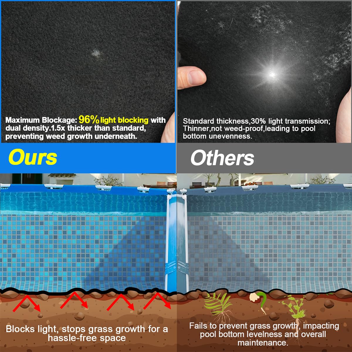 Abimars Pool Pads for Above Ground Pool, 18' Round Seamless Pool Liner Pad for Underfoot Comfort, Puncture-Resistant Pool Liner Protection Mat, Eco-Friendly Fabric