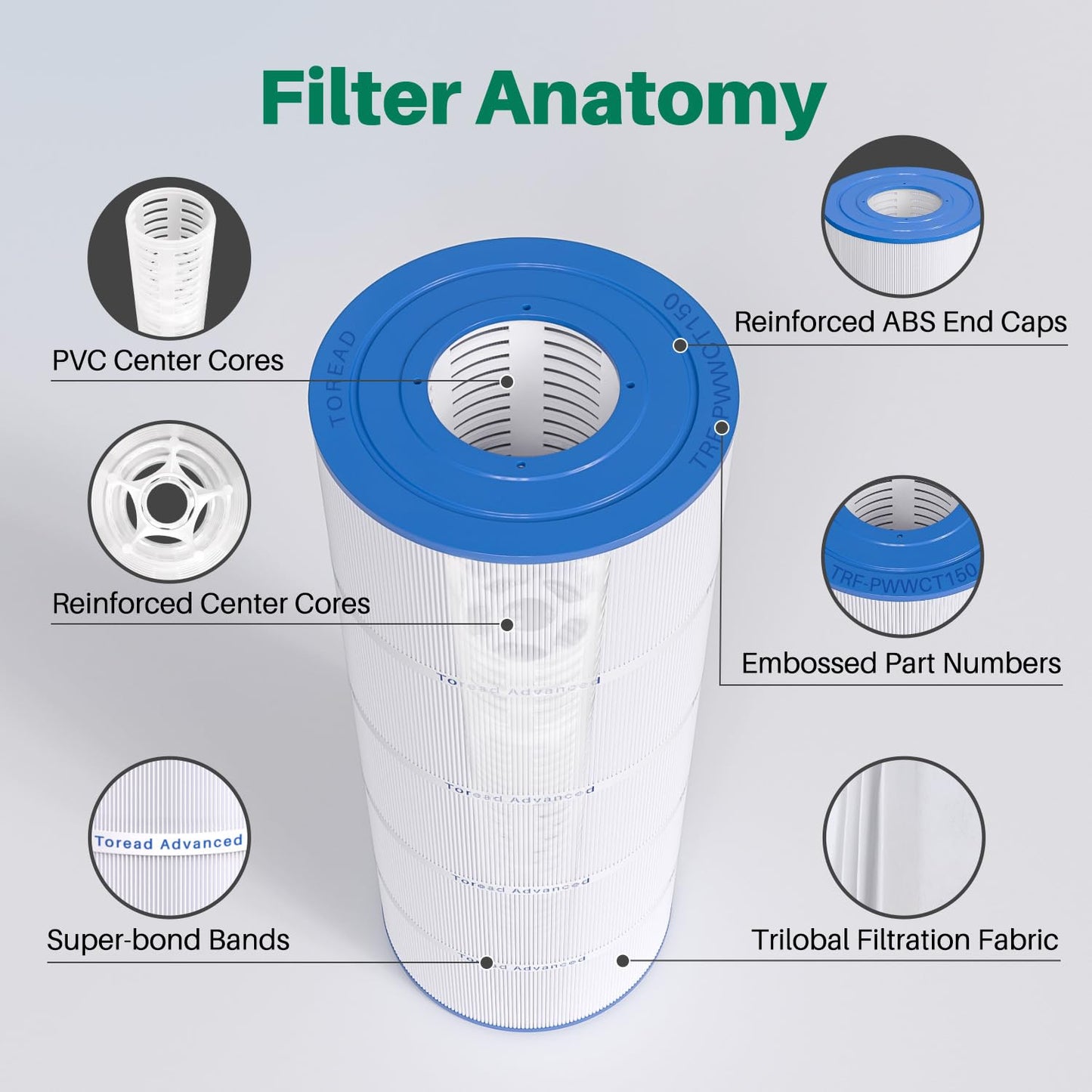 TOREAD PWWCT150 Pool Filter Replaces PWWCT150, Ultral-B3, Clearwater II ProClean 150, 817-0150N, Unicel 8414, Filbur FC-1287, SD-00210, 150 Sq.ft Filter Cartridge 1PACK