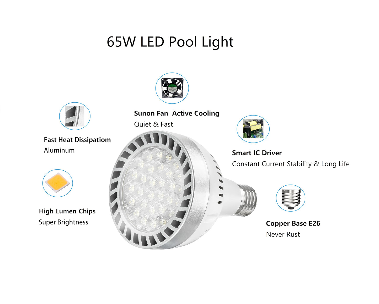 Broadroad Bright Led Pool Light Bulb,120V 65W with 6000LM E27/E26 Base Pool Light Bulb Daylight White 6000K Swimming Pool Replacement for Most Pentair Hayward Light Fixtures (120V 65W)