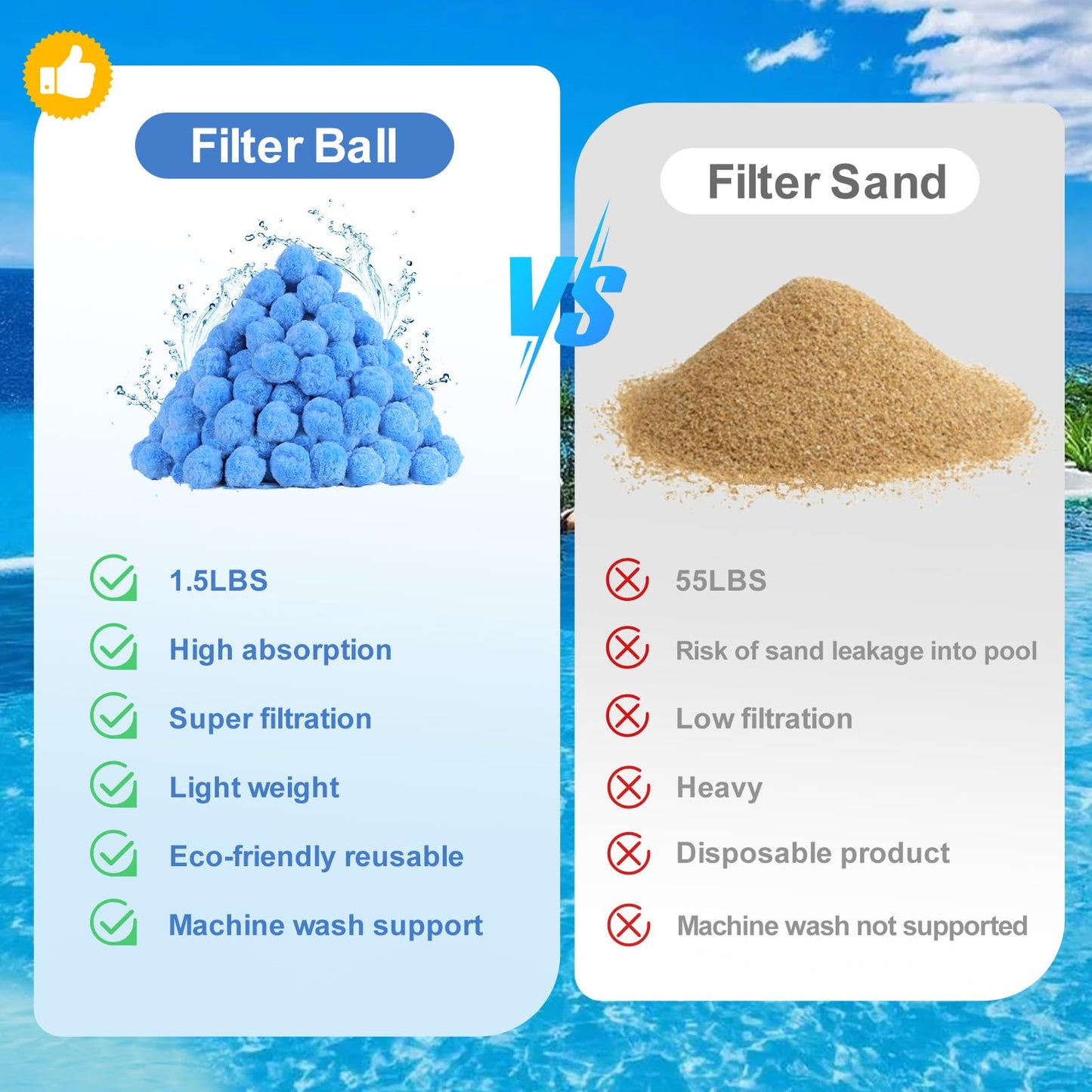 Askyli 2.9 lbs Pool Filter Balls for Sand Filter, Reusable Pool Sand Filter Balls, Efficient Pool Filter Sand, Suitable for All Sand Filter System (Equals 100lbs Pool Filter Sand) - Light Blue