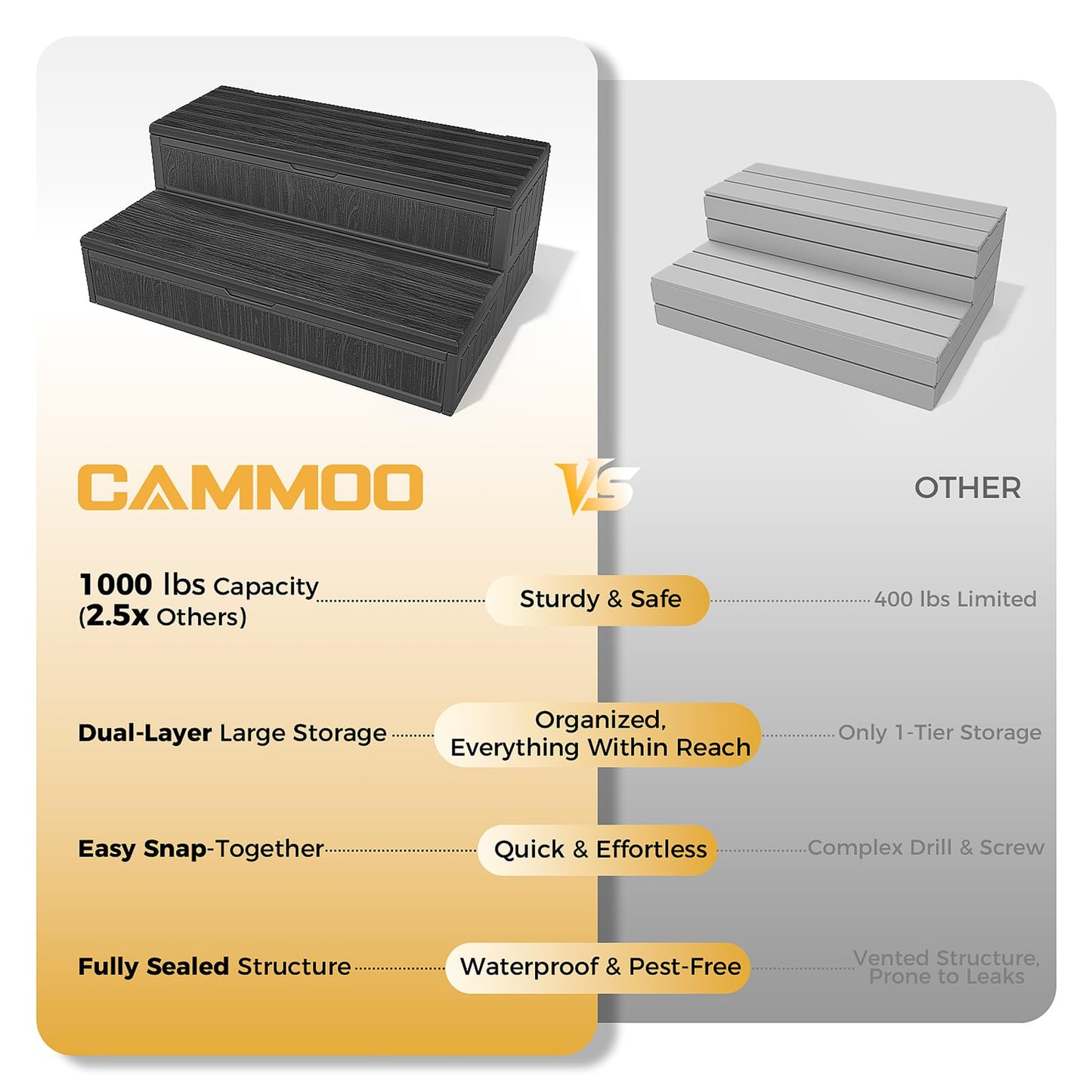CAMMOO Hot Tub Steps - Double-Decker Large Storage & Snap-Together Assembly, Fully Sealed Spa Steps with Non-Slip Wider Step, Hot Tub Stairs, Outdoor/Indoor, Black