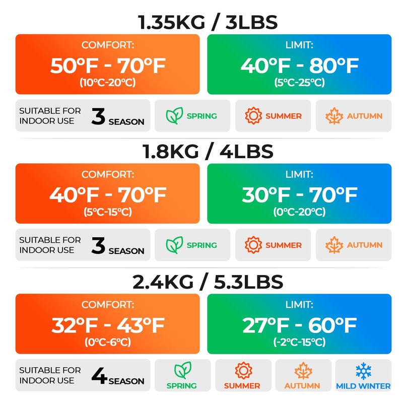 TANSTRIDER Sleeping Bags for Adults Warm Weather,3-4 Season 3lb Lightweight Sleeping Bag for Kids Girls Boys with Compression Sack,Camping Essentials Gear, Hiking,Travel,Backpacking,Outdoor & Indoor