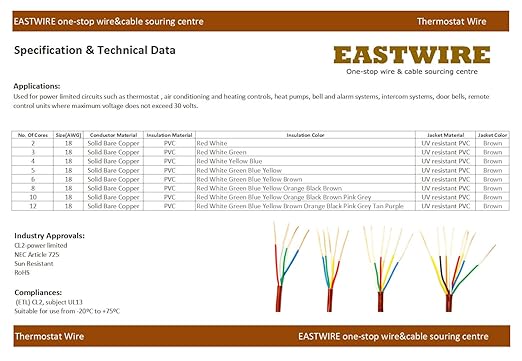 eastwire 18/5 50ft Thermostat Wire 18/5 18 Gauge 5 Conductors ETL 18-5 50 Feet Brown (18/5, 50ft)