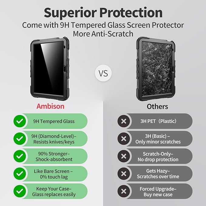 Ambison Case for iPad (A16) 11th/10th Generation 11"/10.9'' 2025/2022,Heavy Duty Shockproof Case with Tempered Glass Screen Protector, 360° Rotating Handle Strap&Stand,Shoulder Strap-Black