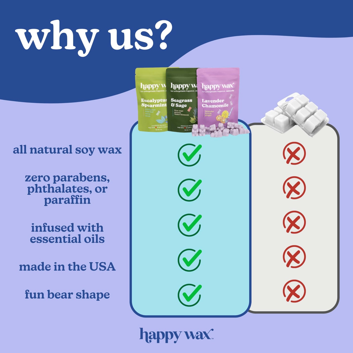 Happy Wax Vanilla Lovers Scented Natural Soy Wax Melts – 6 Oz Total - Includes: VanillaBeanLatte, VanillaSugar and VanillaSandalwood
