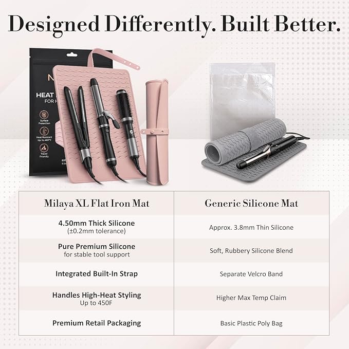 Milaya Beauty Extra Large Heat Resistant Mat for Hair Tools – Silicone Curling Iron Holder & Flat Iron Holder – Non-Slip Hot Tool Mat & Vanity Mat – Vanity Accessories for Women, Salon, Travel
