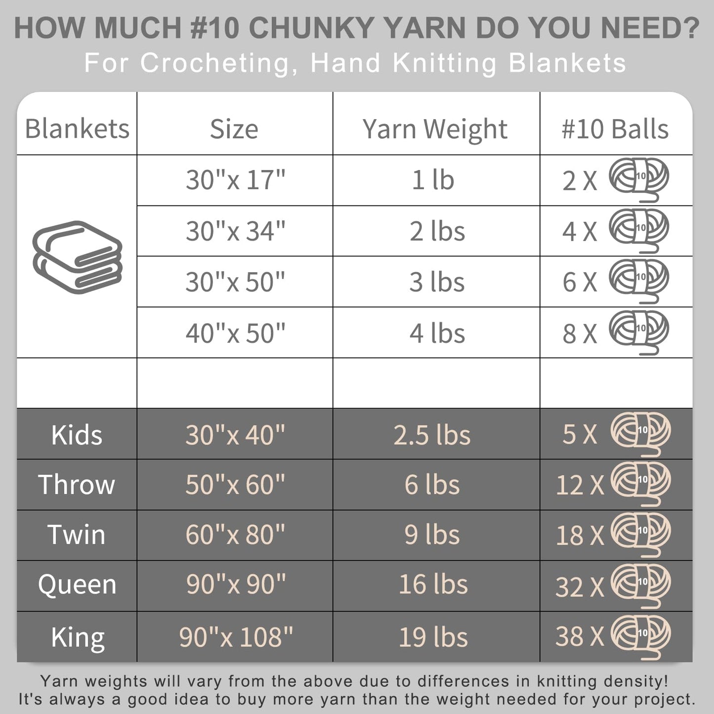 Cozyful Chunky Yarn for Hand Knitting - #10 Chunky Chenille Yarn, Jumbo Big Thick Chunky Yarns for Crocheting, Super Bulky Chunky Knit Blanket Yarns, 8 Skein (25yd, 8oz/Skein), Cream & Multi Purple