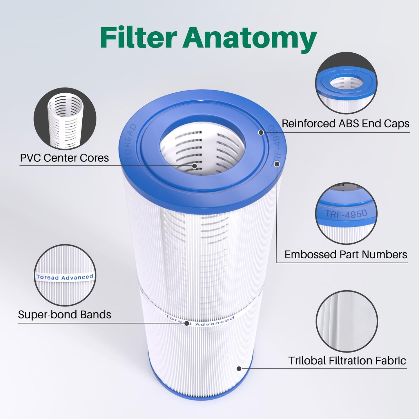 TOREAD TRF-4950 Spa Filter Replaces Unicel C-4950, Pleatco PRB50-IN, Guardian 413-212-02, Filbur FC-2390, 373045, 03FIL1600, 17-2380, Jacuzzi J210/J220/J235/J245/J275, 5X13 Hot Tub Filter, 1Pack