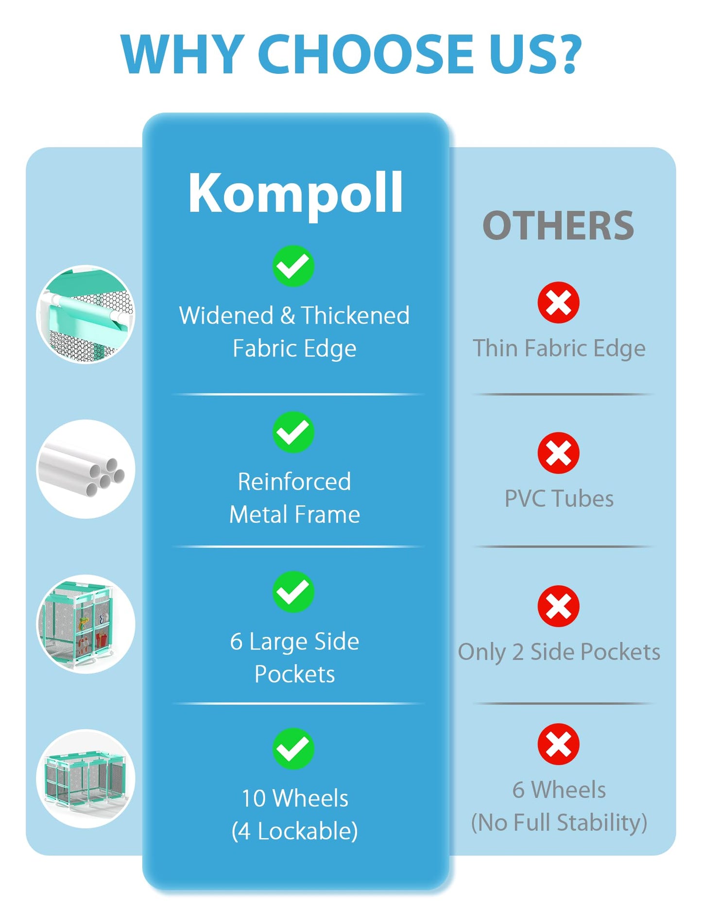 Kompoll Pool Storage Bin, XXL Large Rolling Mesh Pool Float Storage with 10 Upgraded Wheels, Outdoor Pool Toy Organizer Basket for Noodles, Floats, Goggles & Swimming Accessories, Cyan