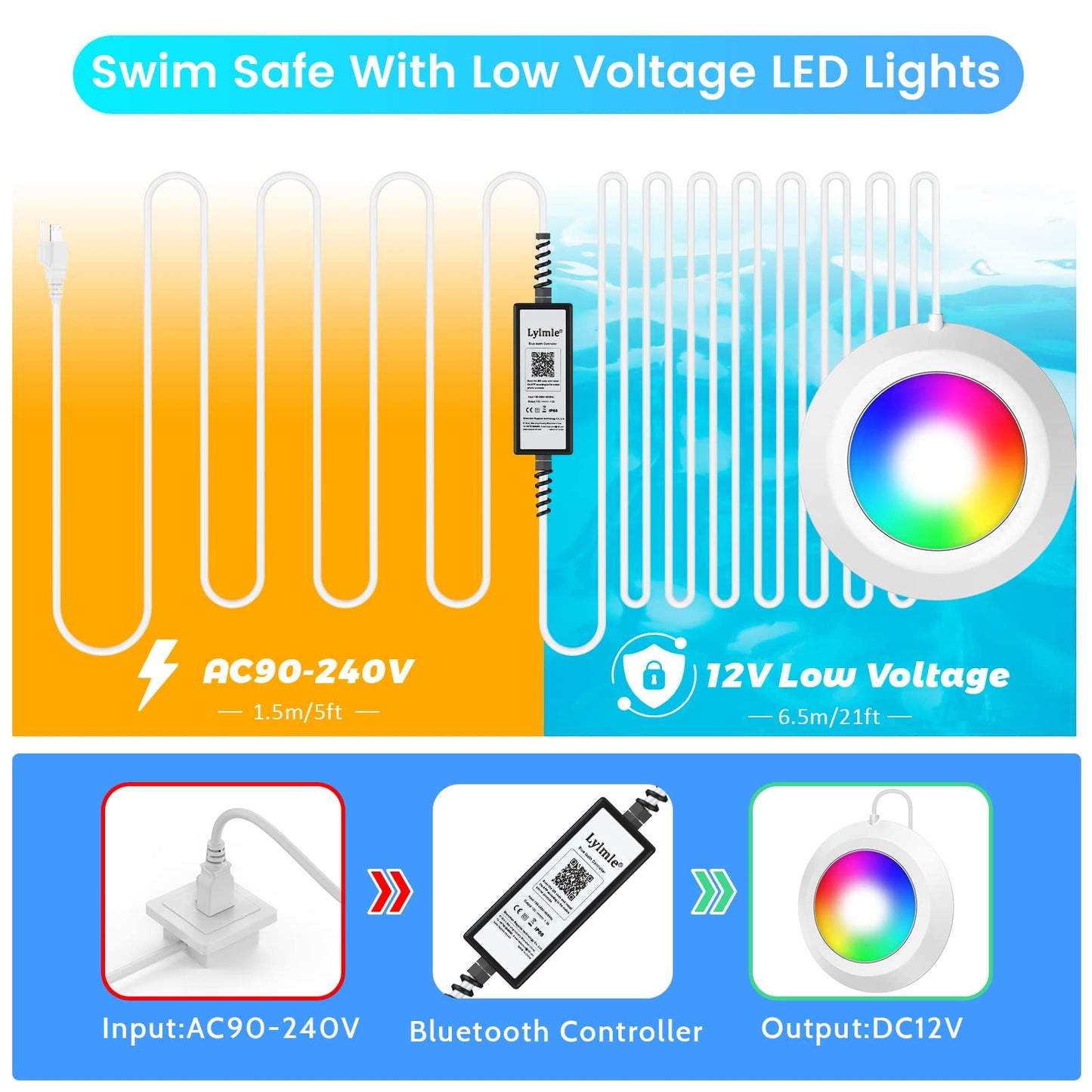 LyLmLe LED Pool Lights, 20W Smart RGB Magnetic Submersible Light with APP Control, 800lm Dimmable, IP68 Waterproof 12V Nicheless Underwater Lights for Inground Aboveground Pools