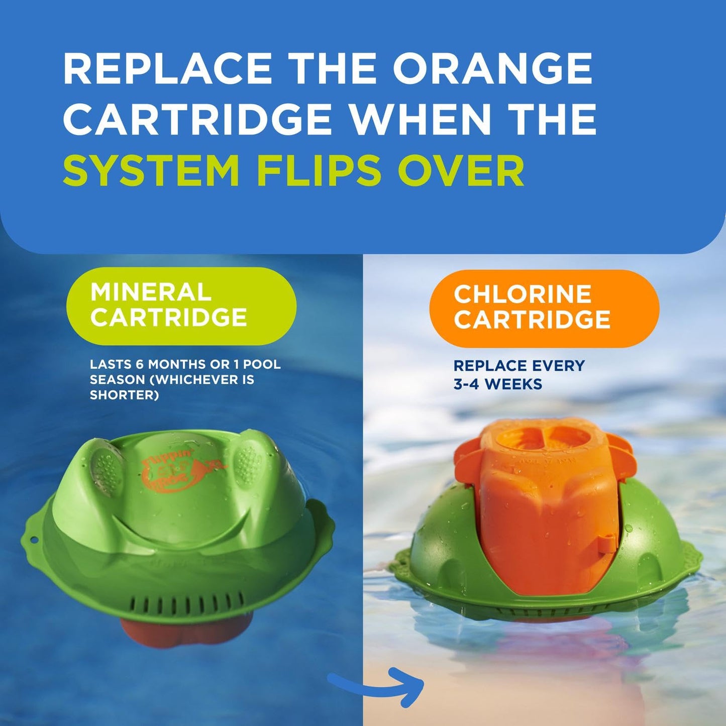 FROG Replacement Chlorine Cartridge for use with Flippin’ FROG XL Floating Sanitizer System - Prefilled Cartridges Support Easy Pool Maintenance and Cleaner & Clearer Water - 2 Pack