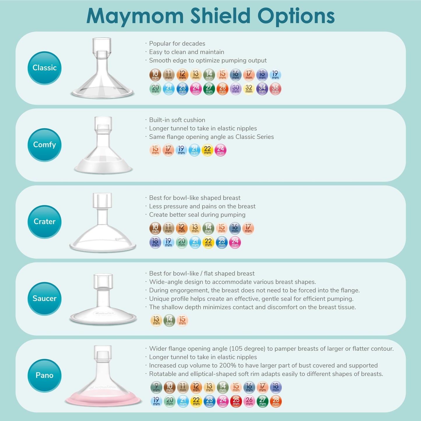 17mm Maymom MyFit Shields, Pano Series; Compatible with Medela Breast Pump- PersonalFit, Freestyle, Harmony, Maxi, Freestyle Flex Connector; Connect to Maymom Widemouth/Narrow Connector, 2pcs