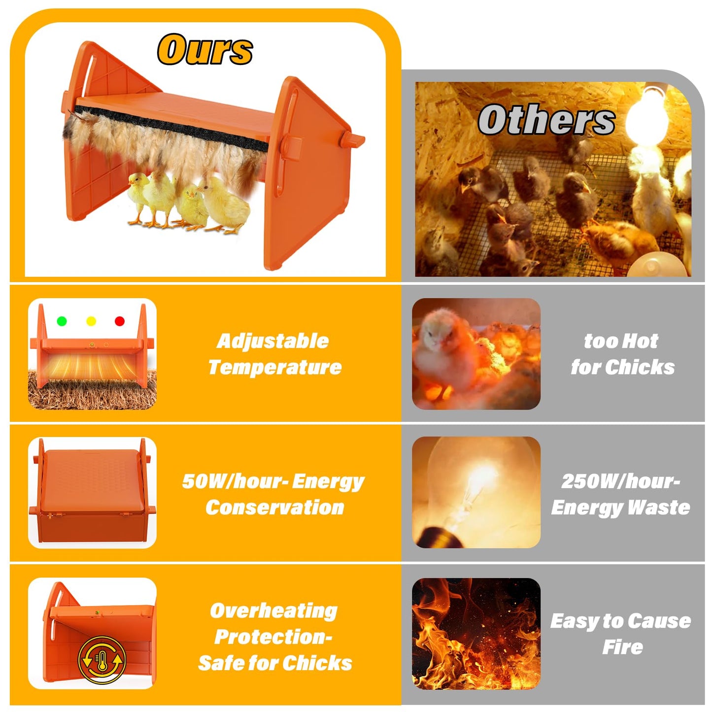 Heating Brooder Plate for Chicks Ducklings, Adjustable 3 Levels Temperature Brooder House for Keeping Poultry Warm(Orange, L)