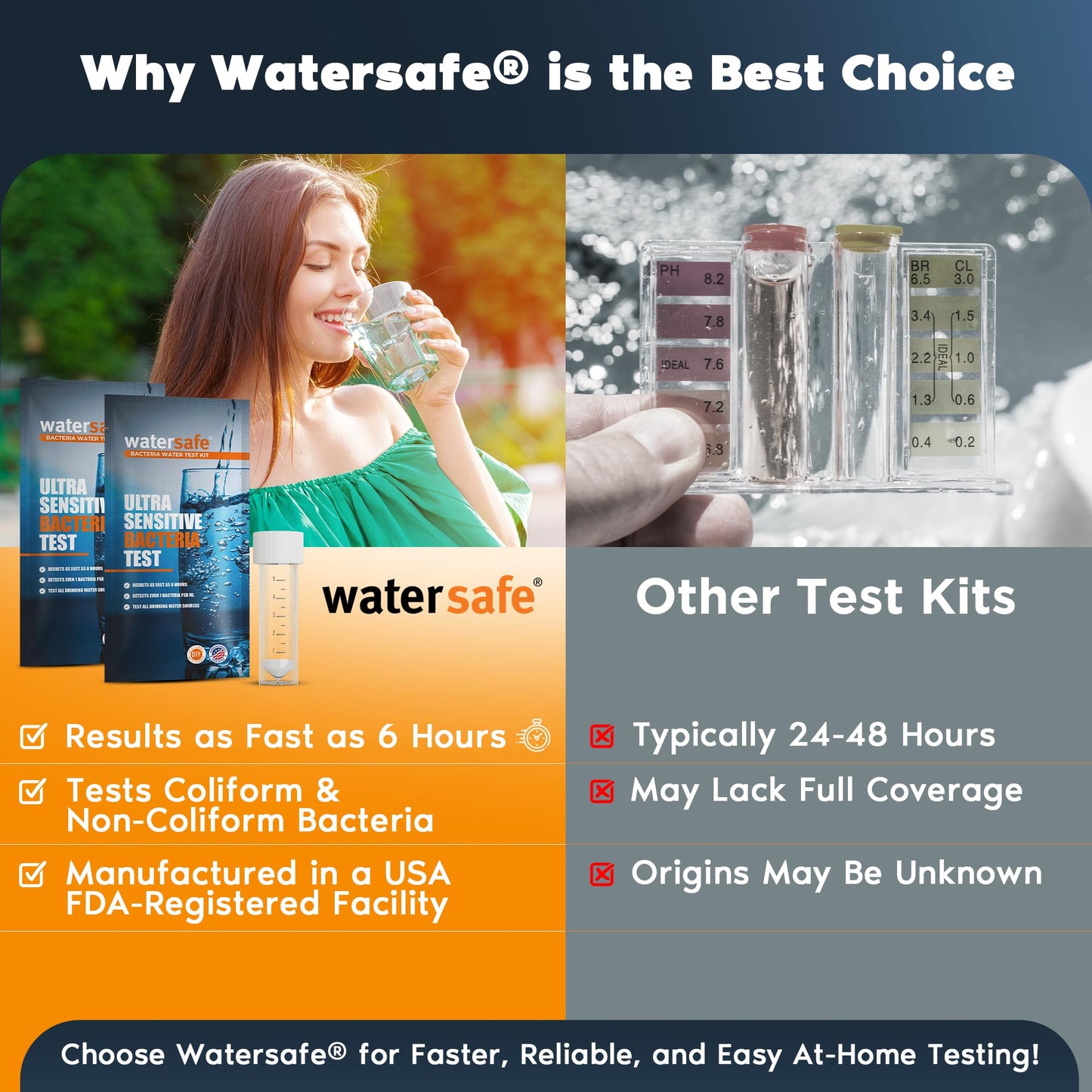 Watersafe® Bacteria Water Test Kit – USA-Made – Results as Fast as 6 Hours – Detects Coliform (Inc. E. coli) & Non-Coliform Bacteria in Drinking, Well & Tap Water – Lab-Quality Testing – 2 Pack