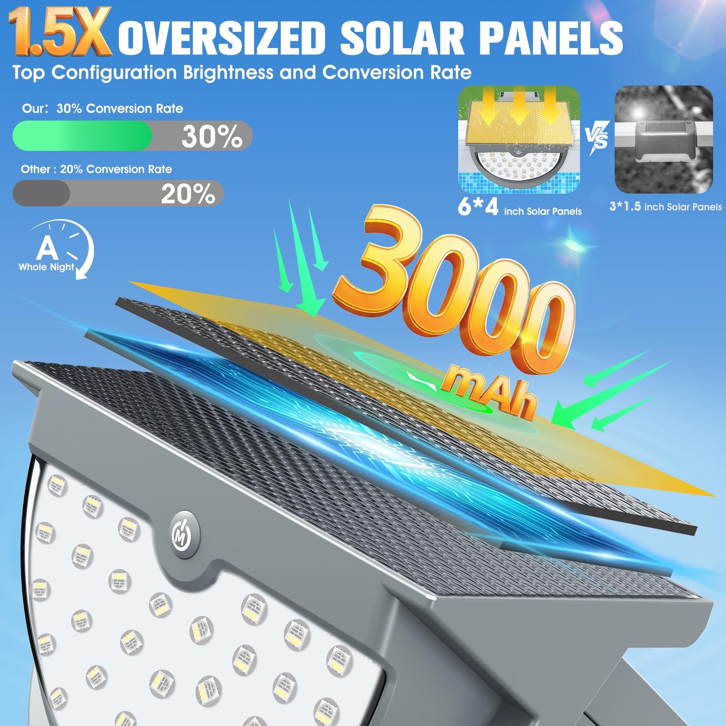 Niceput Solar Pool Lights,2026 Upgraded Solar Powered Above Ground Pool Lights,Frame Pool Light Waterproof,Swimming Pool Solar Light,Color Changing Pool Lighting for Above Ground Pool Accessories-1PC