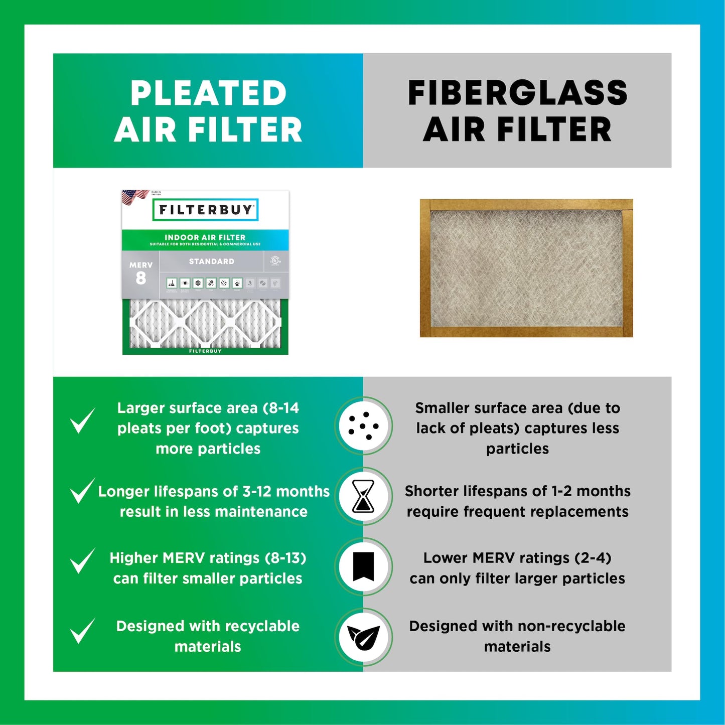 Filterbuy 20x27x1 Air Filter MERV 8 Essential Dust & Allergy Defense (6-Pack), Electrostatic Pleated HVAC AC Furnace Filters Replacement, Made in USA (Actual Size: 20.00 x 27.00 x 0.75)