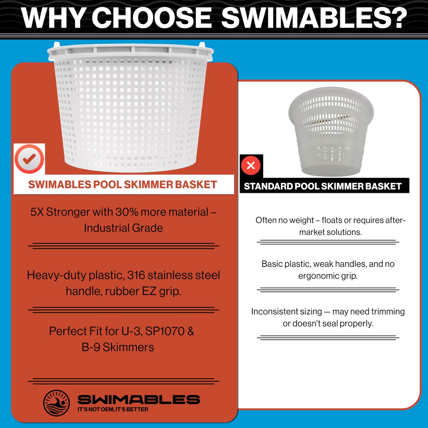 Swimables Pool Skimmer Basket Compatible with Waterway Skimmer Basket 542-3240 for Renegade Skimmers Pool Basket | Built-in Brass Weight | 316 Stainless Steel Handle & Convenient Rubber Grip