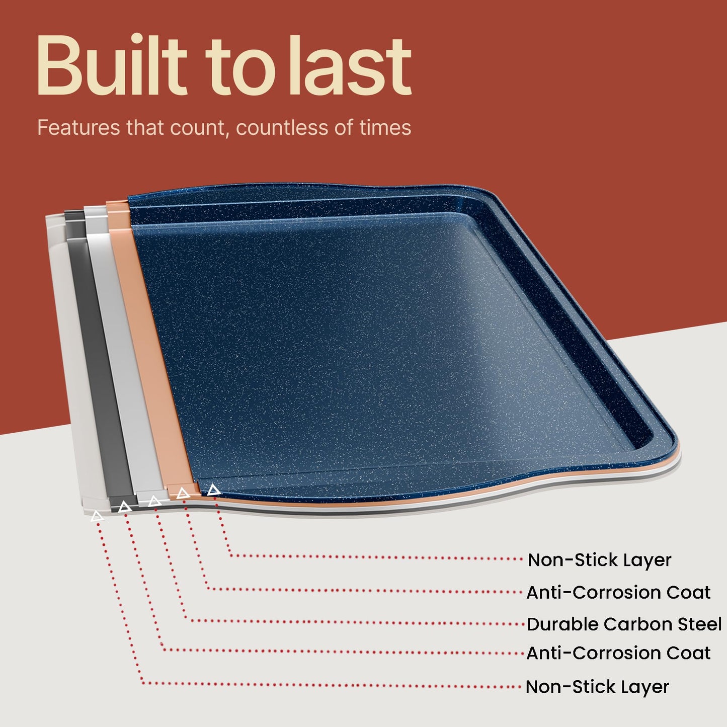 BAKKEN Kitchen Baking Pan Set - Nonstick Coating, Carbon Steel Bakeware Sets with Blue Silicone Handles, Baking Kitchen Essentials, PFOA, PFOS, PTFE Free, Oven Safe Tray (Up To 450° F), Set of 8