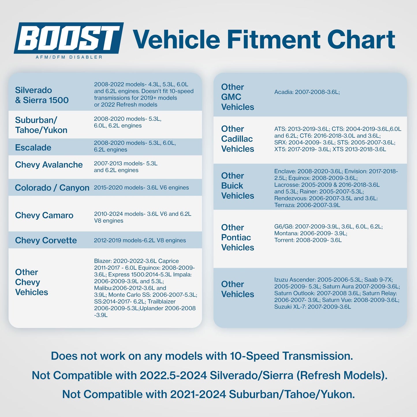 BOOST AFM & DFM Disabler - V8/V6 Mode 100% of the Time - Made in the USA
