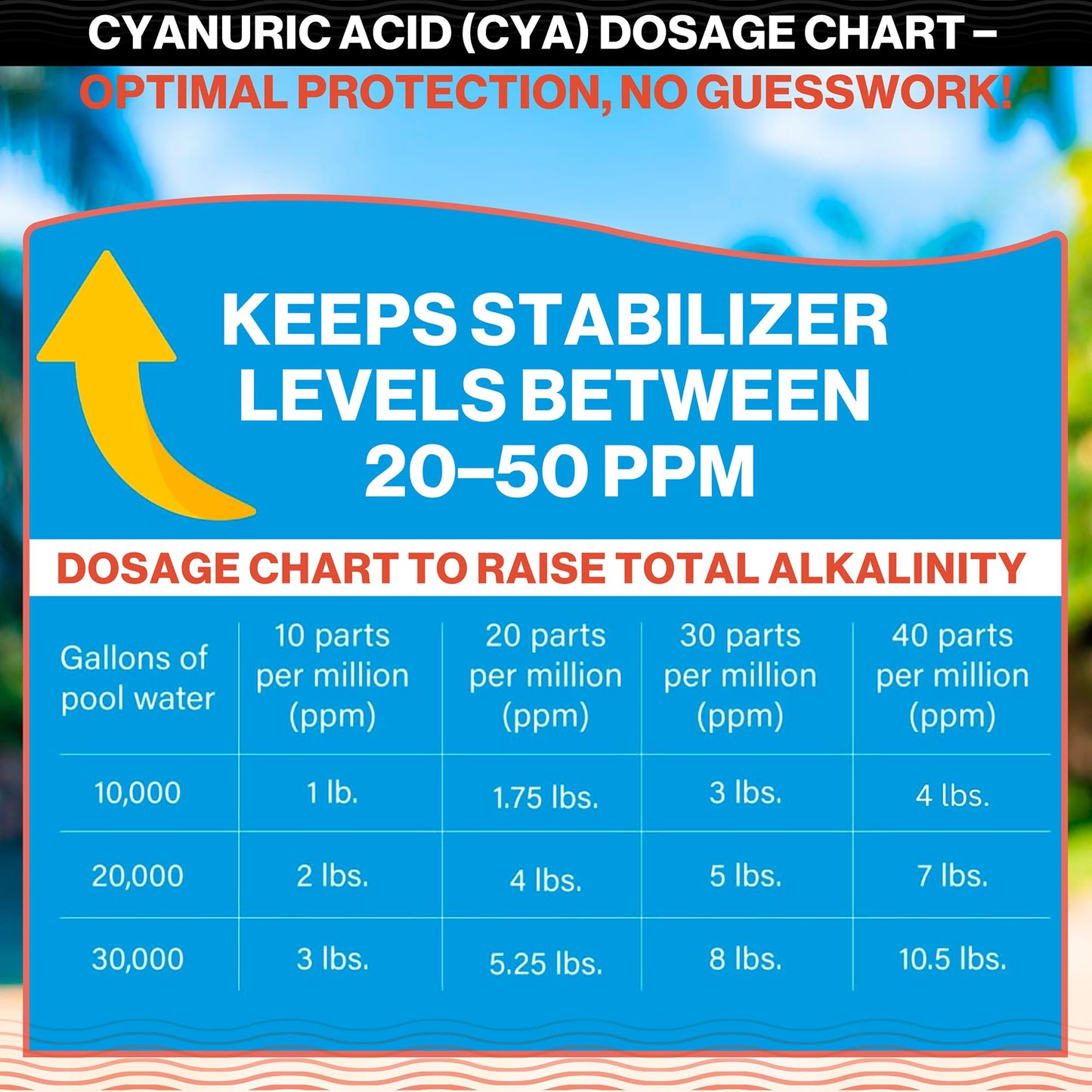 Swimables 4-Pounds Premium Pool Stabilizer & Conditioner, Max Strength Cyanuric Acid for Pools, Spa & Salt Water – Reduces Chlorine Loss, Ideal for Swimming & Hot Tubs