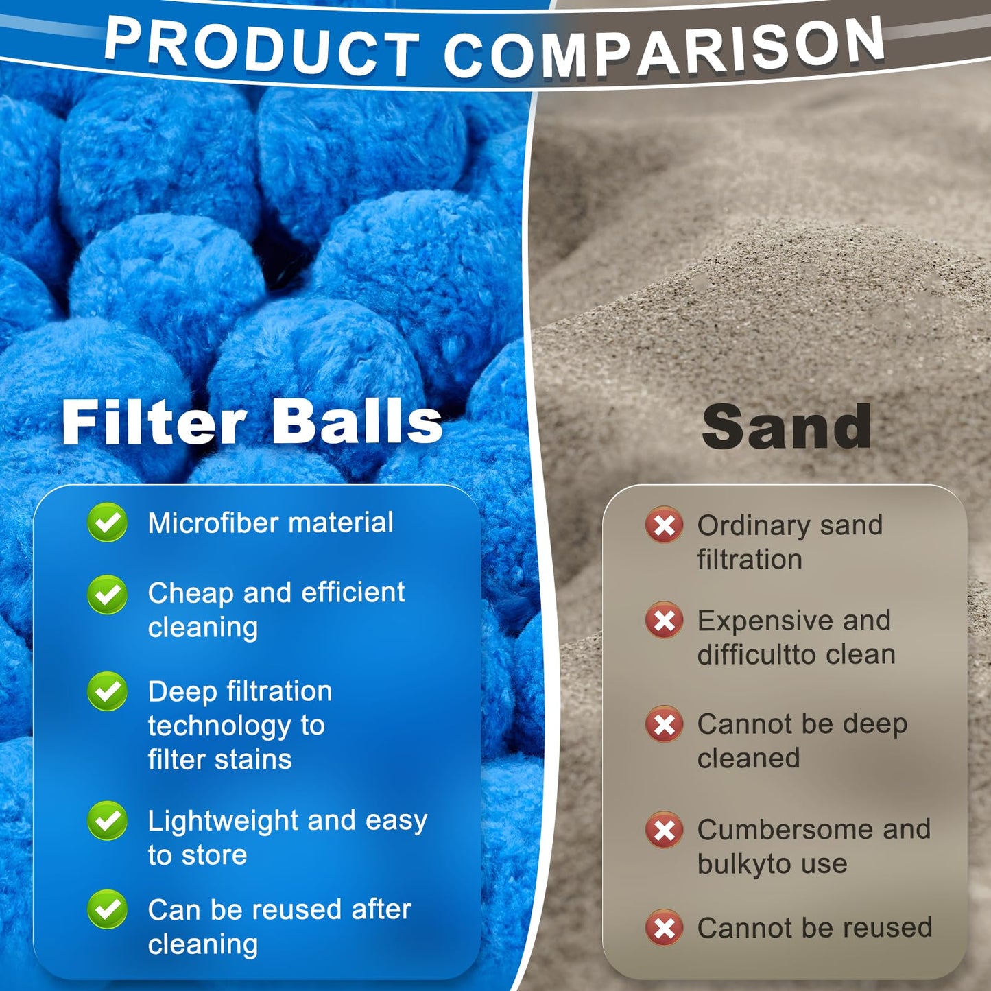 TTQ Pool Filter Balls for Sand Filter Systems, 6.1 Lbs Reusable Polyester Fiber Filter Media, Blue Filter Balls for Above Ground and Inground Pools