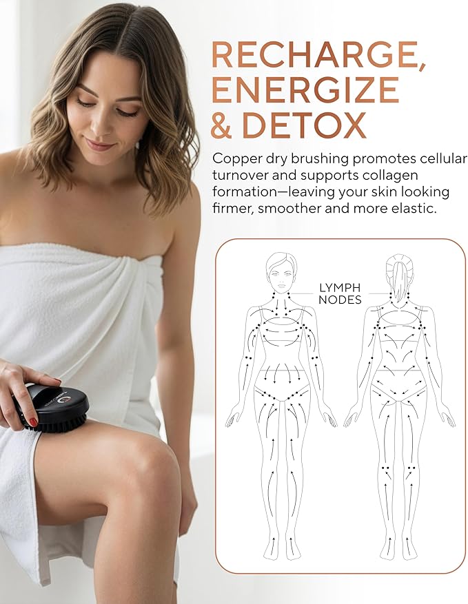 TheraCopper Copper Body Brush - Premium Ionic Copper Dry Brushing Body Brush for Lymphatic Drainage - Natural Copper-Bristles for Exfoliation, Cellulite Reduction, Improve Circulation & Radiant Skin