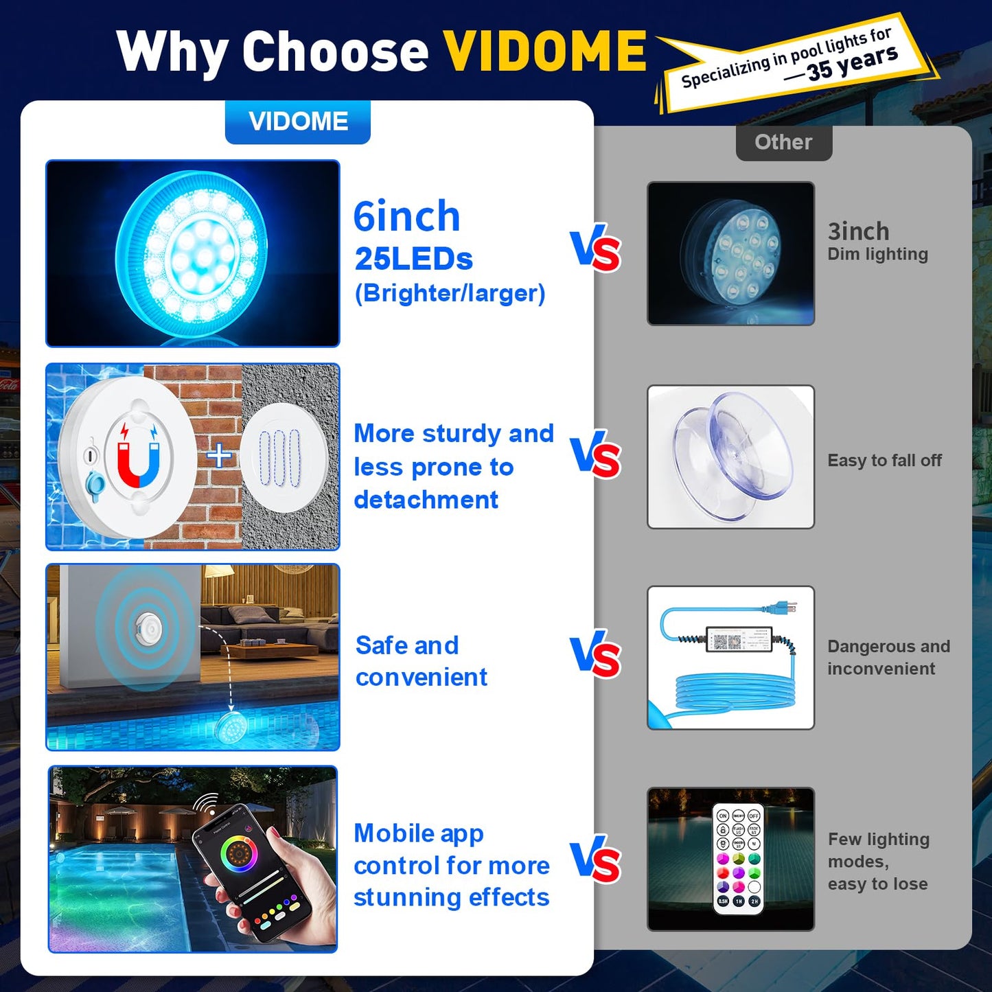 VIDOME Rechargeable Submersible Pool Lights - Waterproof Underwater Pool Lights Charging Battery Operated Remote Controlled 16 Color Changing Hot Tub Lights with Magnet for Pool Pond