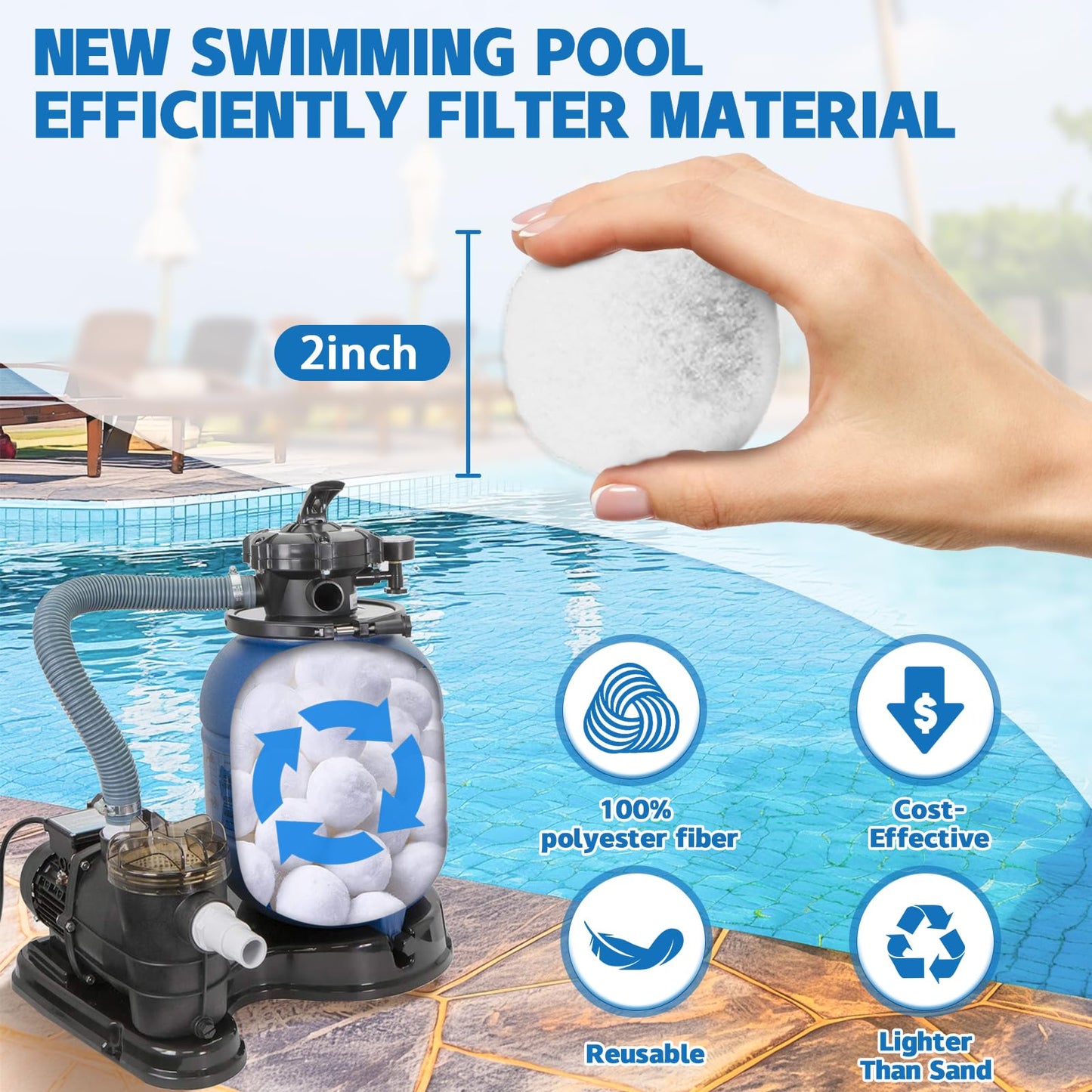 QwayHome 3.1 lbs Pool Filter Balls, Reusable Filter Fiber Balls for Above Ground Pool Sand Pump, Eco-Friendly, Efficient, Clean Water, Equals 110 lbs Filter Sand, White