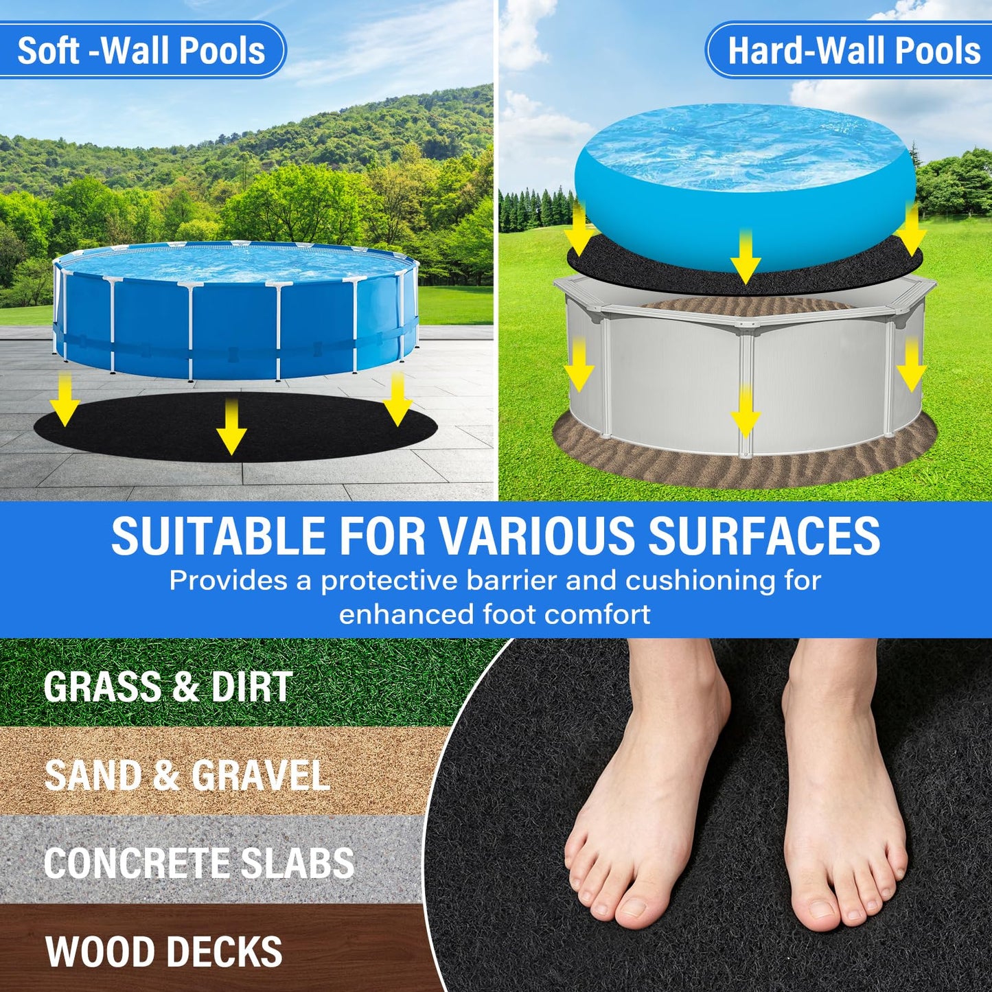 TIXANF 350G/M² Thicker 12FT Pool Liner Pad,Pre-Cut Heavy Duty Round Pool Liner Pad, Seamless Above Ground Pool Liner,Durable,Puncture Protection,Extend Liner Life Black