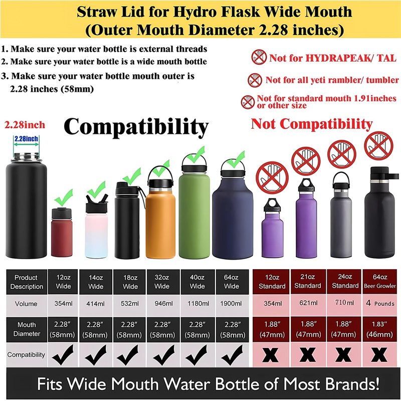 Straw Lid for Hydro Flask Wide Mouth, Lids with Straw for Hydroflask 12 16 18 20 32 40 oz Wide Mouth, Replacement Straw Cap for Hydroflask, Top Sport Bottle Lid (Black/Laric)