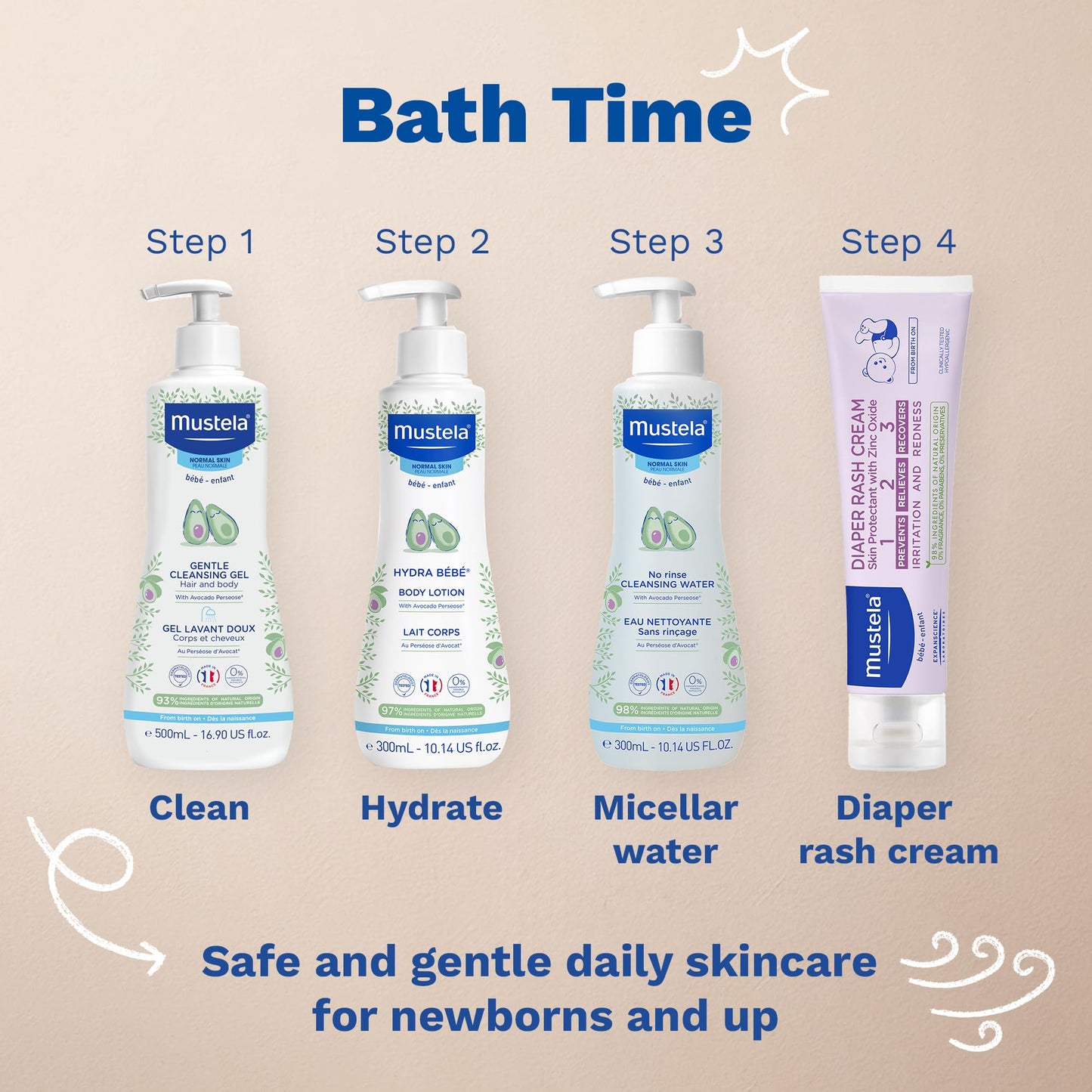 Mustela Hydra Bebe Body Lotion - Daily Moisturizing Baby Lotion with Natural Avocado, Jojoba & Sunflower Oil - 10.14 fl. oz.