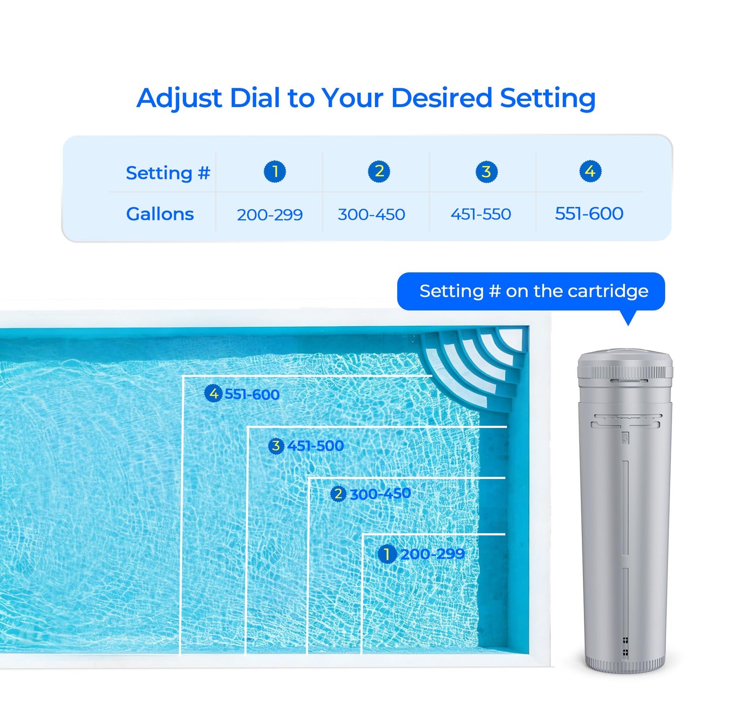 Hot Tub Replacement Cartridges-3Pack Compatible with Frog Ease Mineral & SmartChlor for Marquis, Caldera, Artesian & Hot Springs Spas, CYA-Free Sanitizer, Up to 600 Gallons