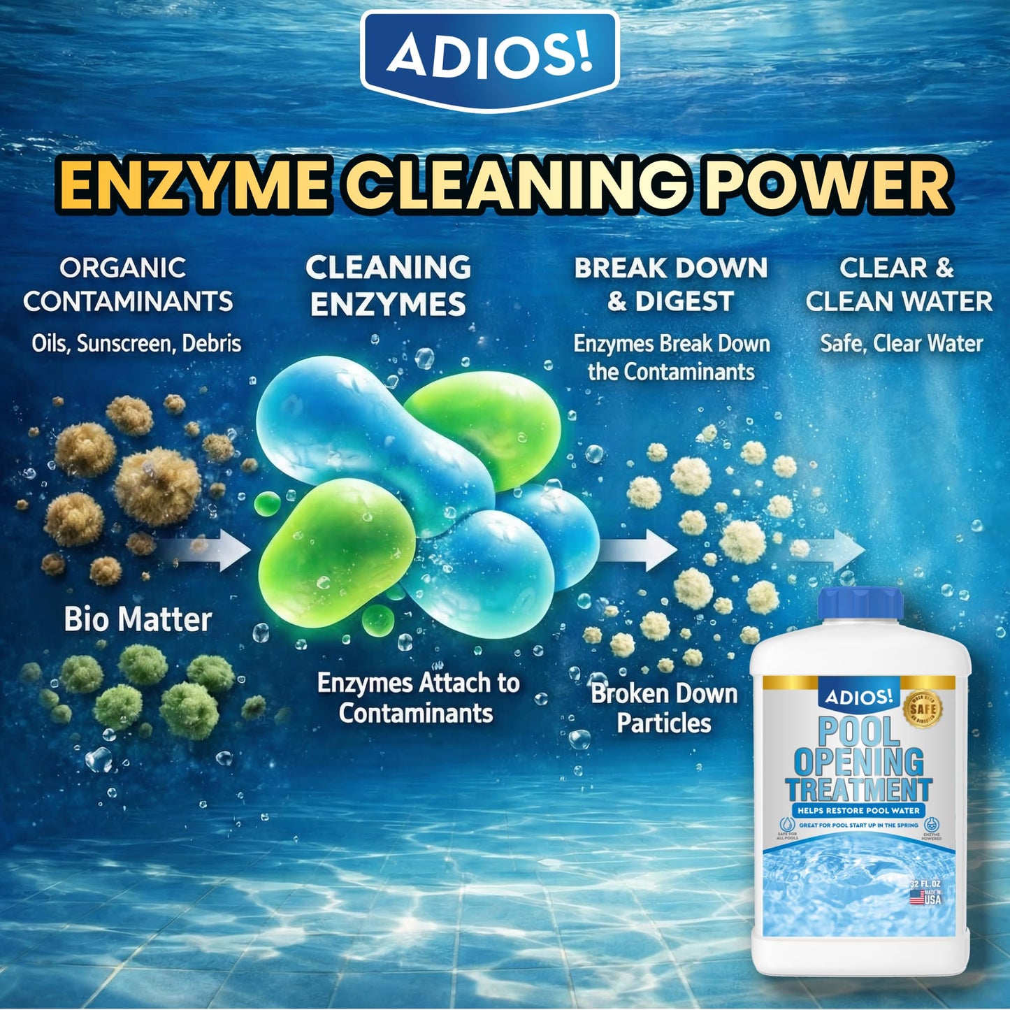 Adios! Pool Opening Treatment - Starter Enzymes for Above Ground Pools and Inground, Treats 40,000 Gallons for Winter Start Up Chemicals - 16oz