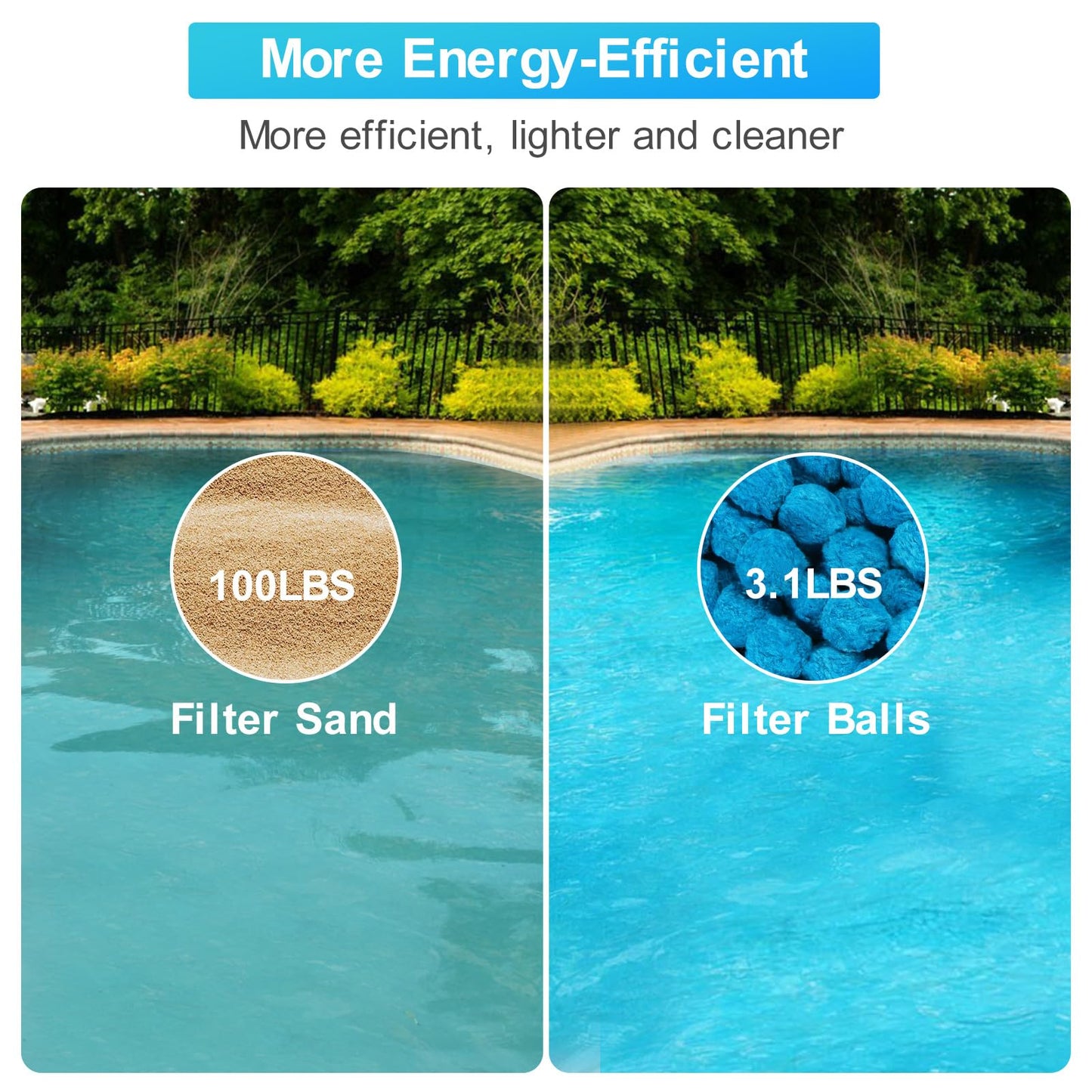 Askyli 3.1 lbs Pool Filter Balls for Sand Filter, Reusable Pool Sand Filter Balls, Efficient Blue Filter Media Balls, Suitable for All Sand Filter System (Equals 100lbs Pool Filter Sand)
