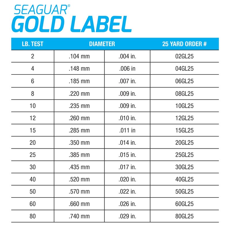 Seaguar Gold Label 100% Fluorocarbon Fishing Line leader, 30lbs, 25yds Break Strength/Length - 30GL25