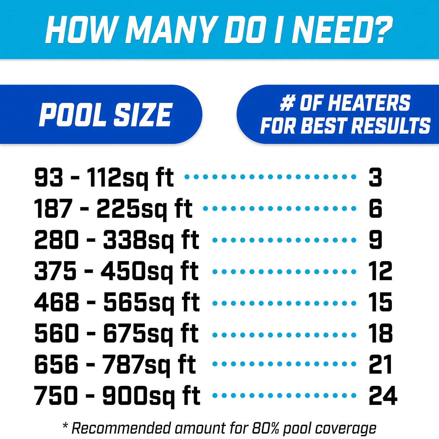 GoFloats V2 Inflatable Solar Pool Heaters for Affordable Pool Heating and Insulation - 3 Pack