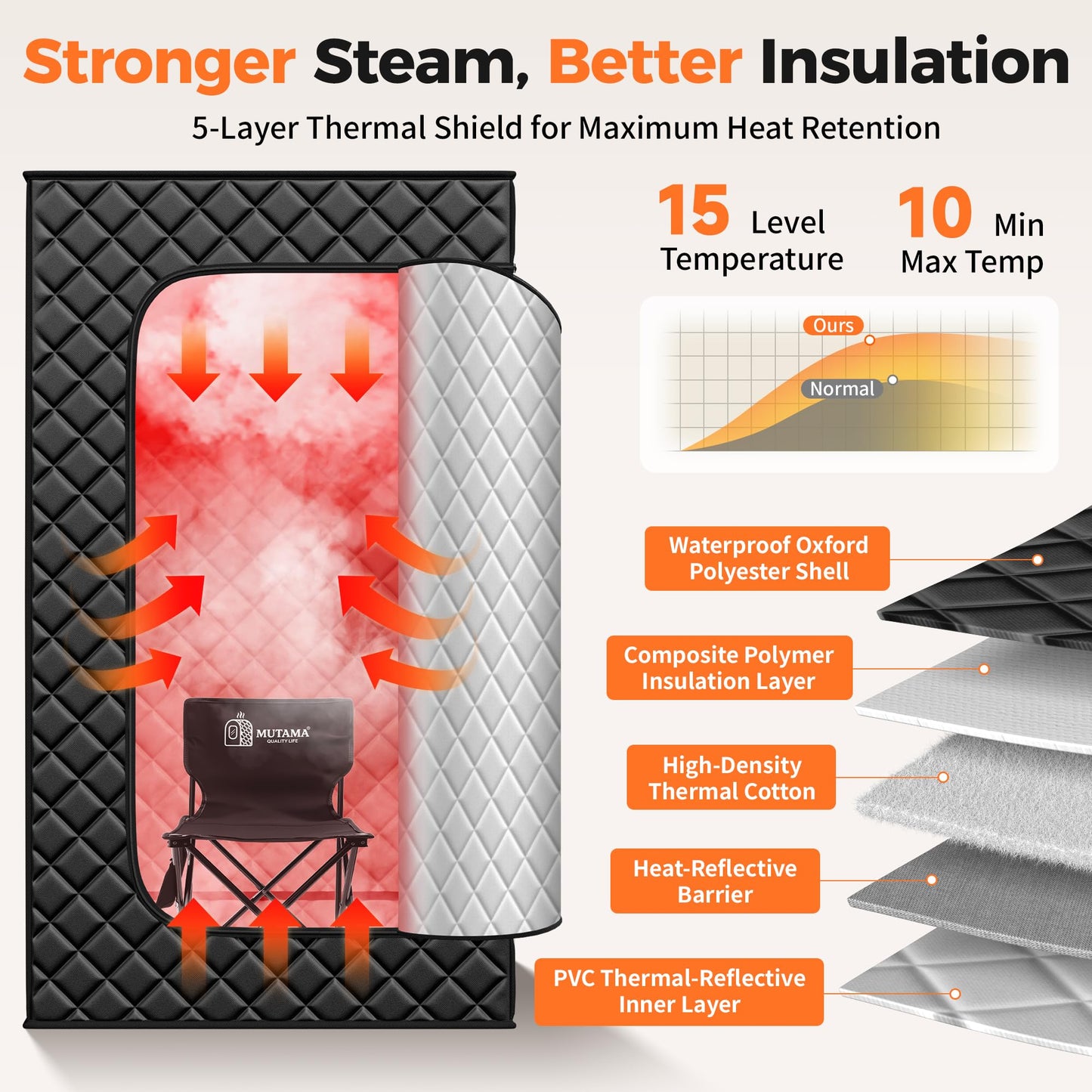 MUTAMA Sauna Box, 3L Portable Steam Sauna Tent for Home & Indoor Use, 1400w Personal Sauna Pod, Remote Control, Folding Chair, 15 Levels, 99-Min Timer,32" x 32" x 71"