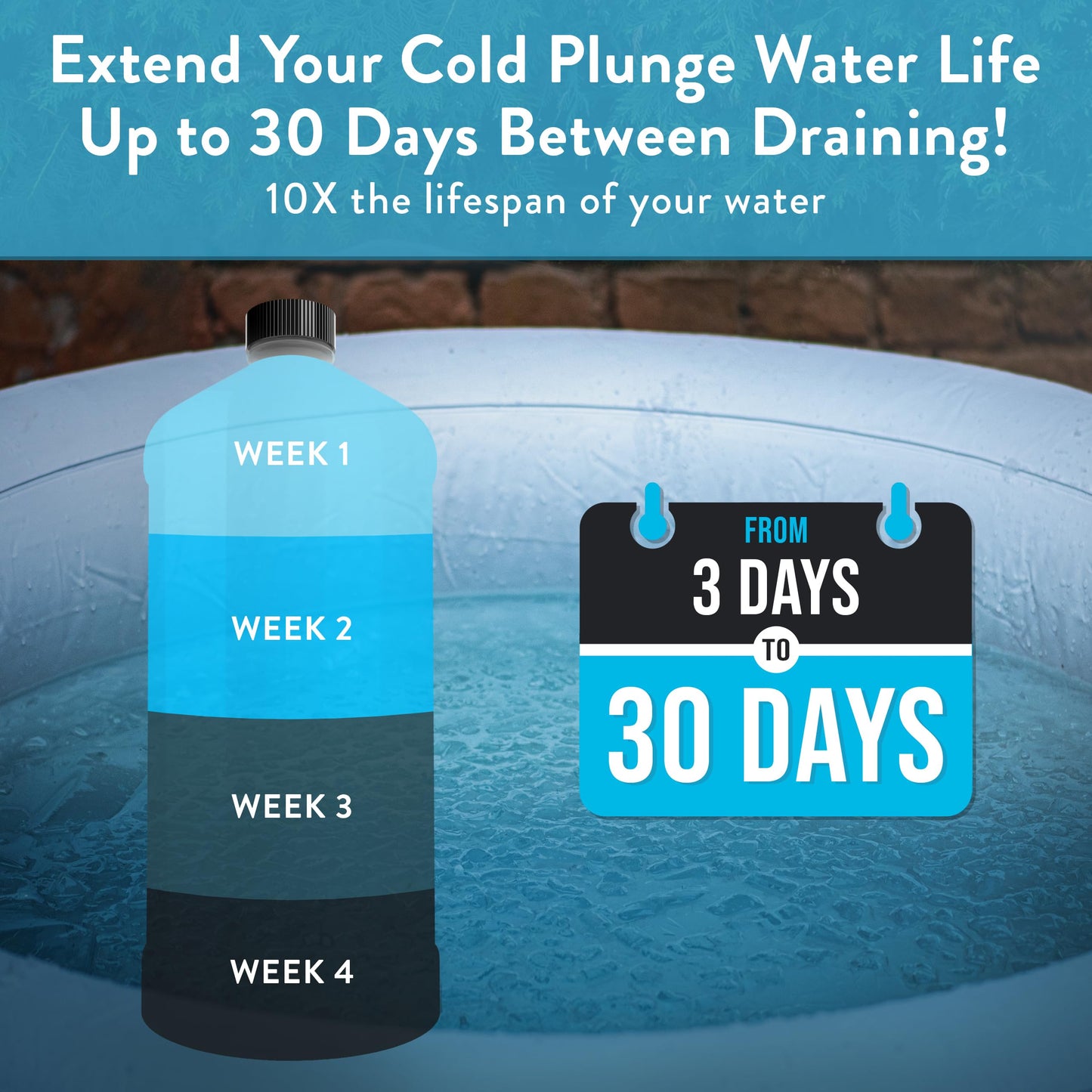 3in1 Cold Plunge Water Treatment, Weekly Natural Ice Plunge Stabilizer & Clarifier, Harsh Chemical Free, Fight Scum & Odors for Clear Waters - Pure55 Made in The USA (32 Fl Oz)