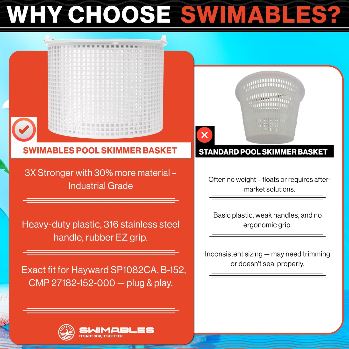 Swimables Pool Skimmer Basket for Inground Pool Compatible with Hayward Skimmer Basket and Pool Filter Basket SP1082CA | Built-in Brass Weight | 316 Stainless Steel Handle & Convenient Rubber Grip