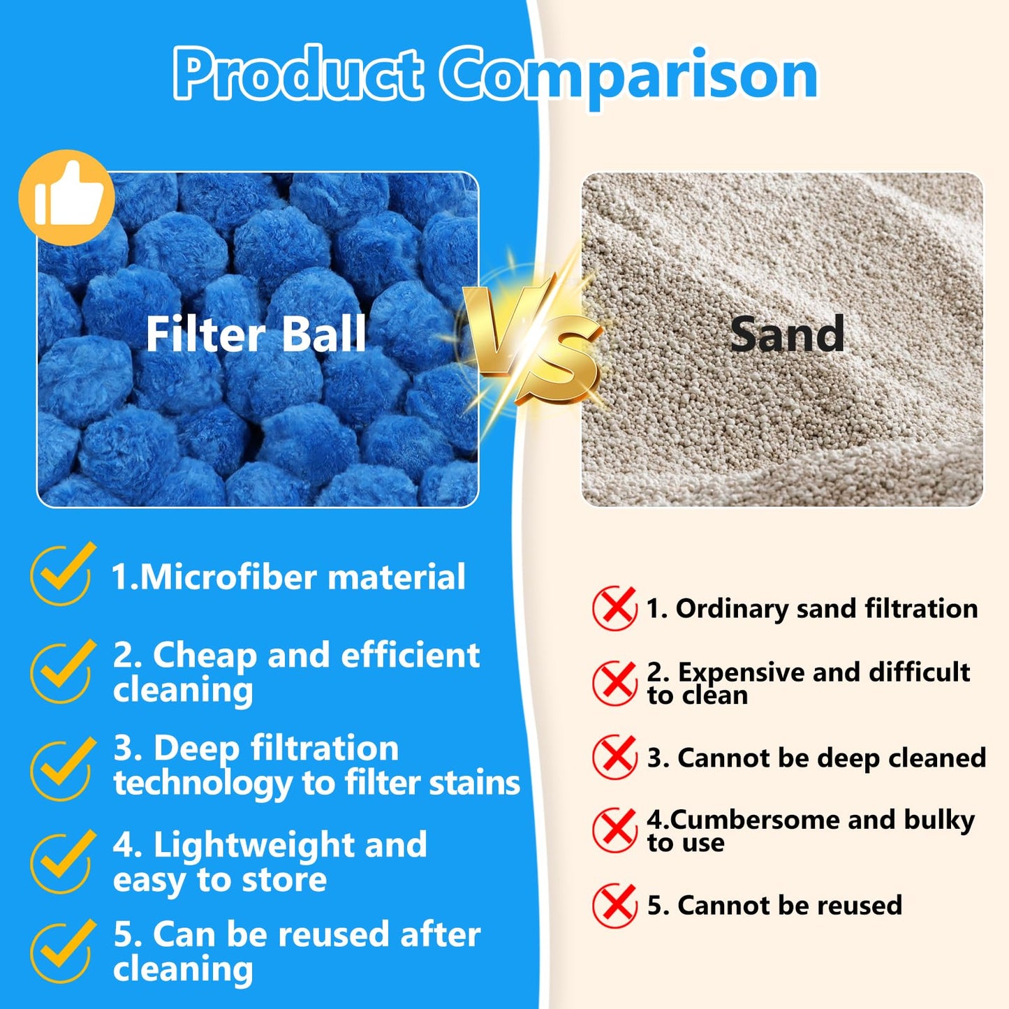 VICAMB 4.7 lbs Pool Filter Ball for Sand Filter Pump,Reusable Swimming Pool Fiber Media Balls,Replace Pool Filter Sand for Aquarium Tank,Pools Sand Filters Systems