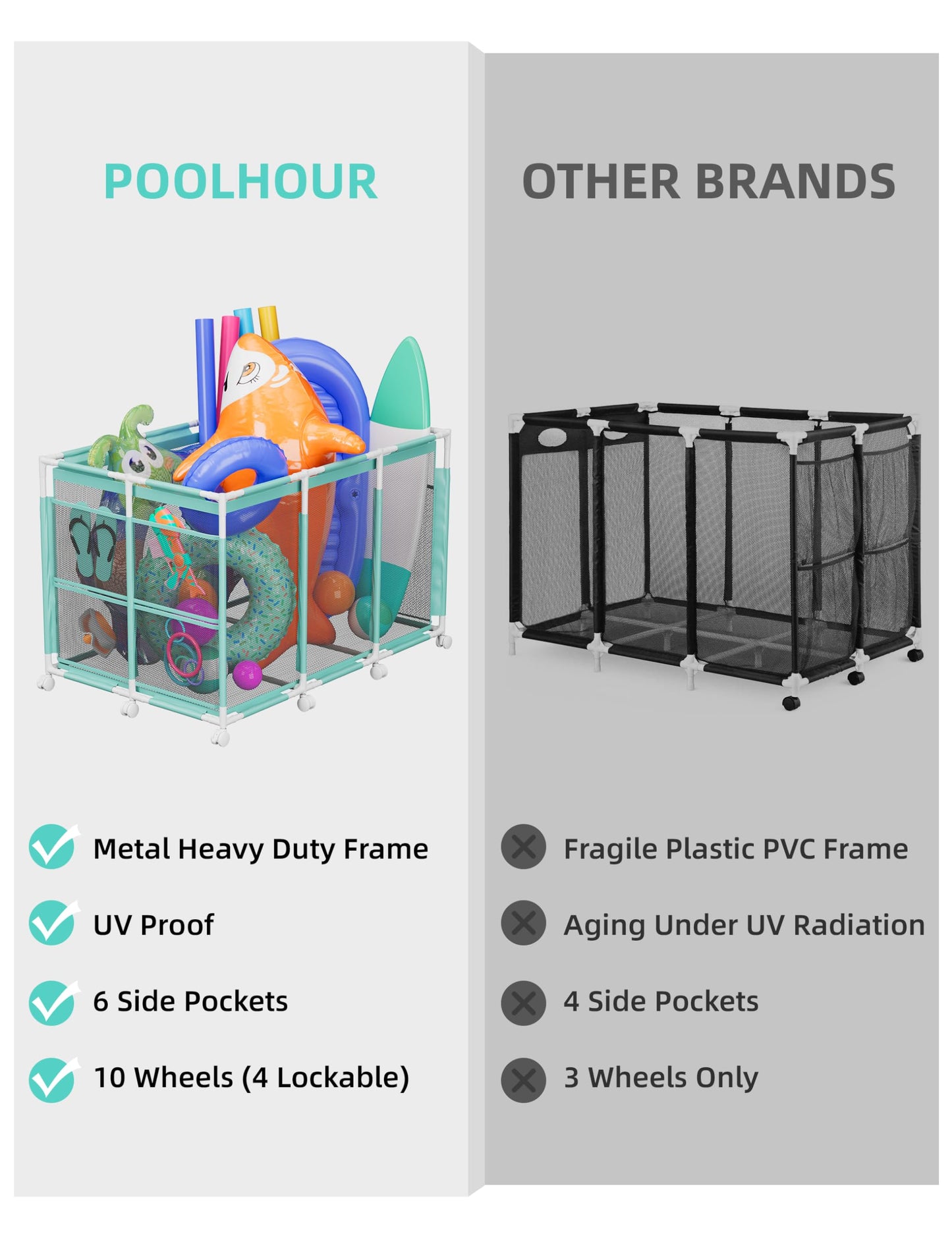 POOLHOUR Pool Float Storage – Outdoor Pool Toy Storage Organizer for Pool Noodles, Toys, Floats, Balls, and Equipment, Mesh Rolling Storage Organizer Bin, Cyan