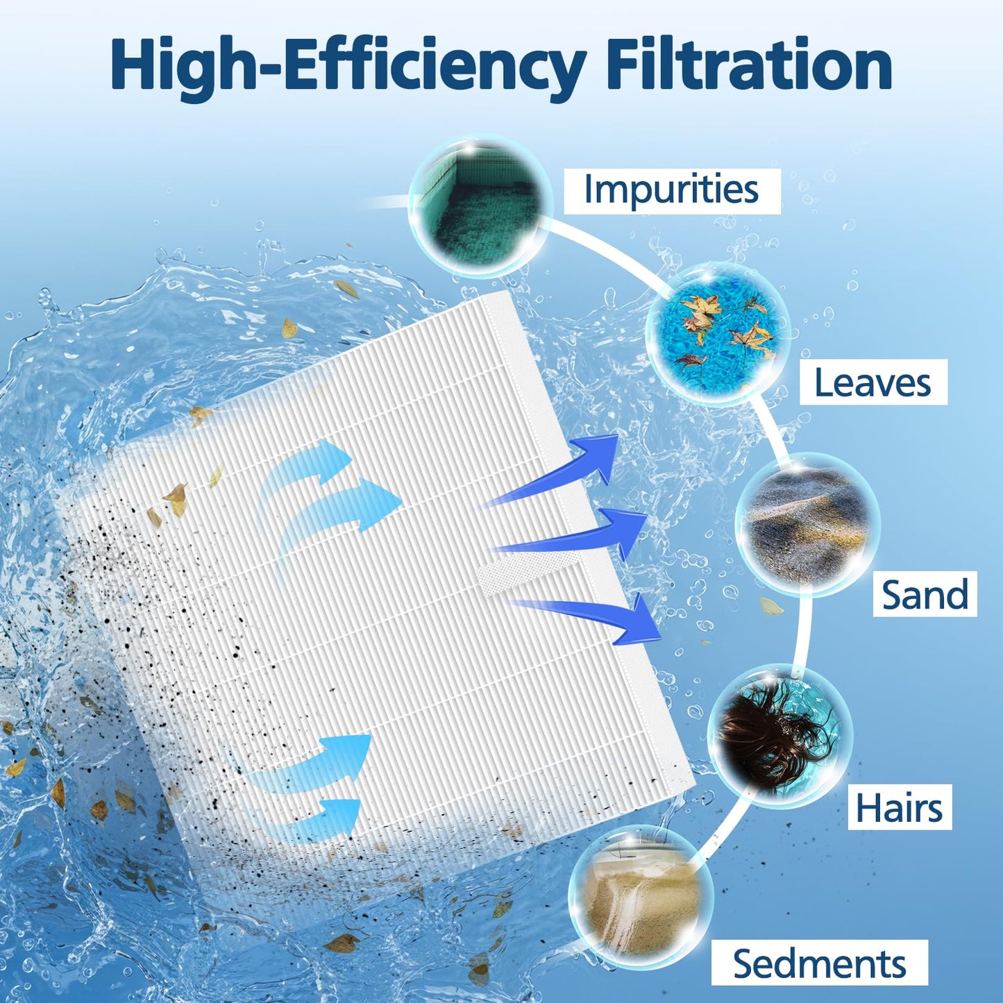 Beckacher 10-00814 Hot Tub Spa Flat Filters Compatible with Bullfrog M Series M6 M7 M8 M9, A Series A5 A6 A7 A8 A9 (2023 to Present) and Swim Series S150 S180XD S200-4 Pack